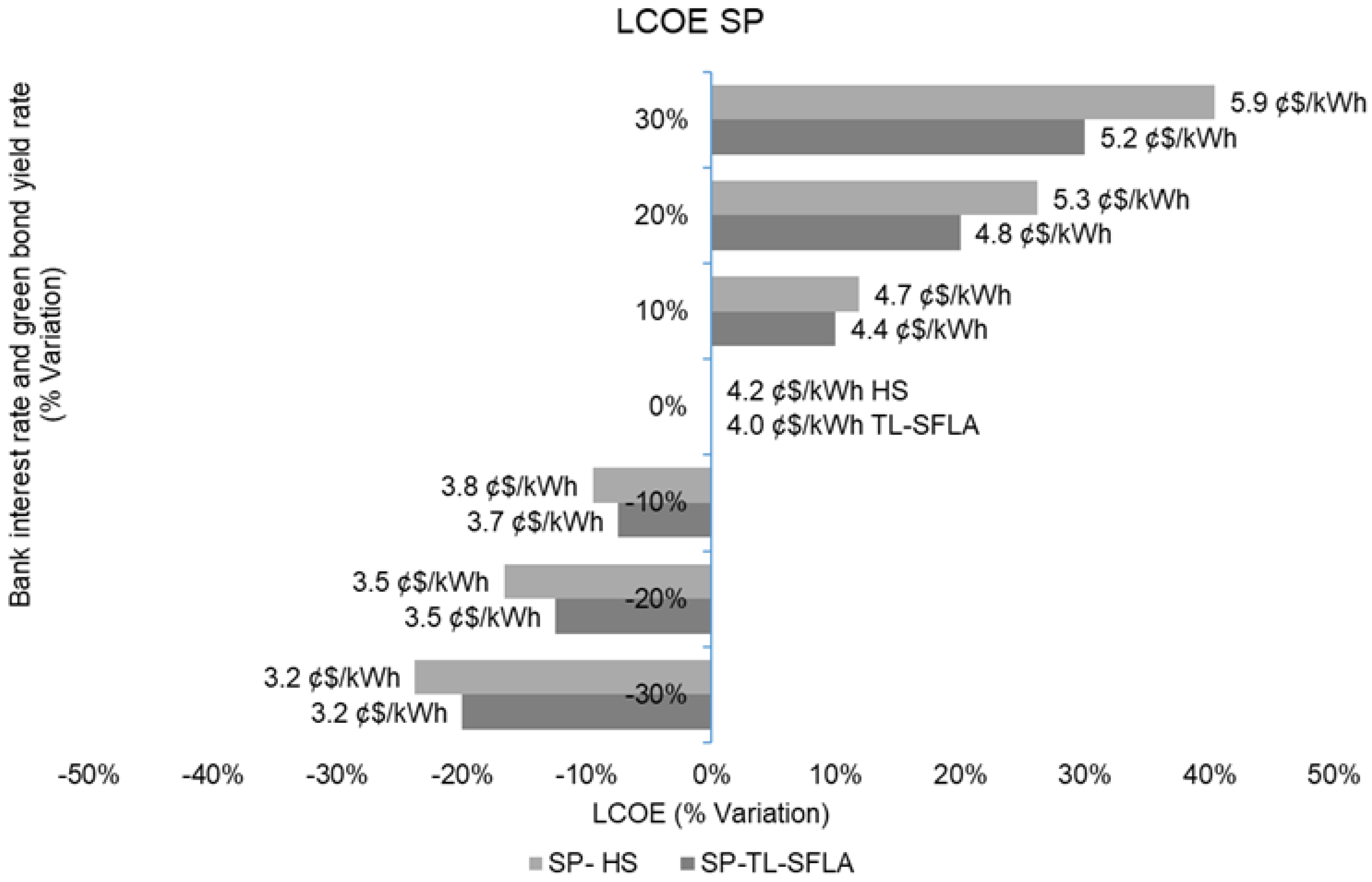 Energies 18 02483 g004