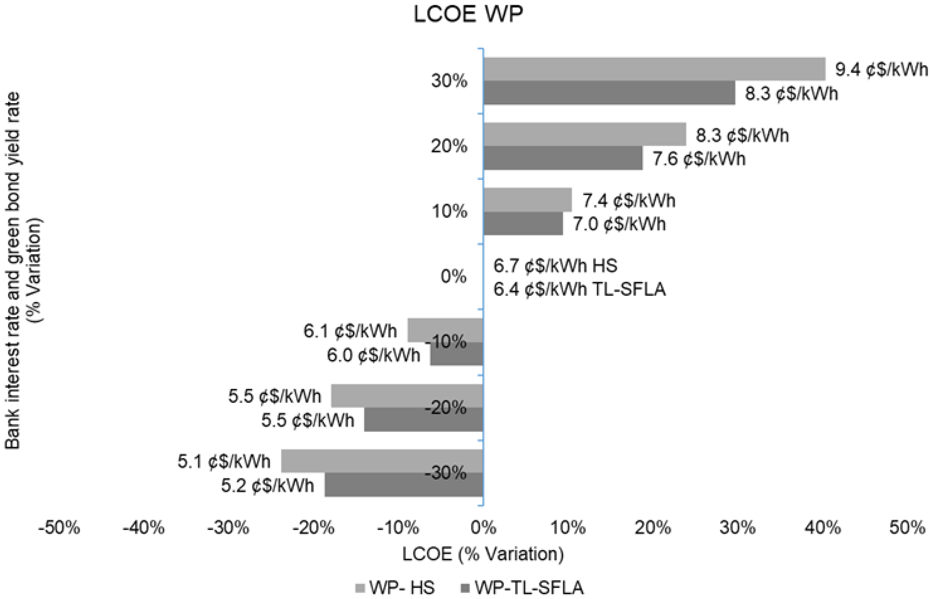 Energies 18 02483 g005