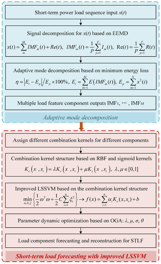 Energies 18 02491 g001