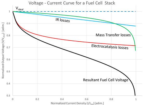 Energies 18 02493 g005