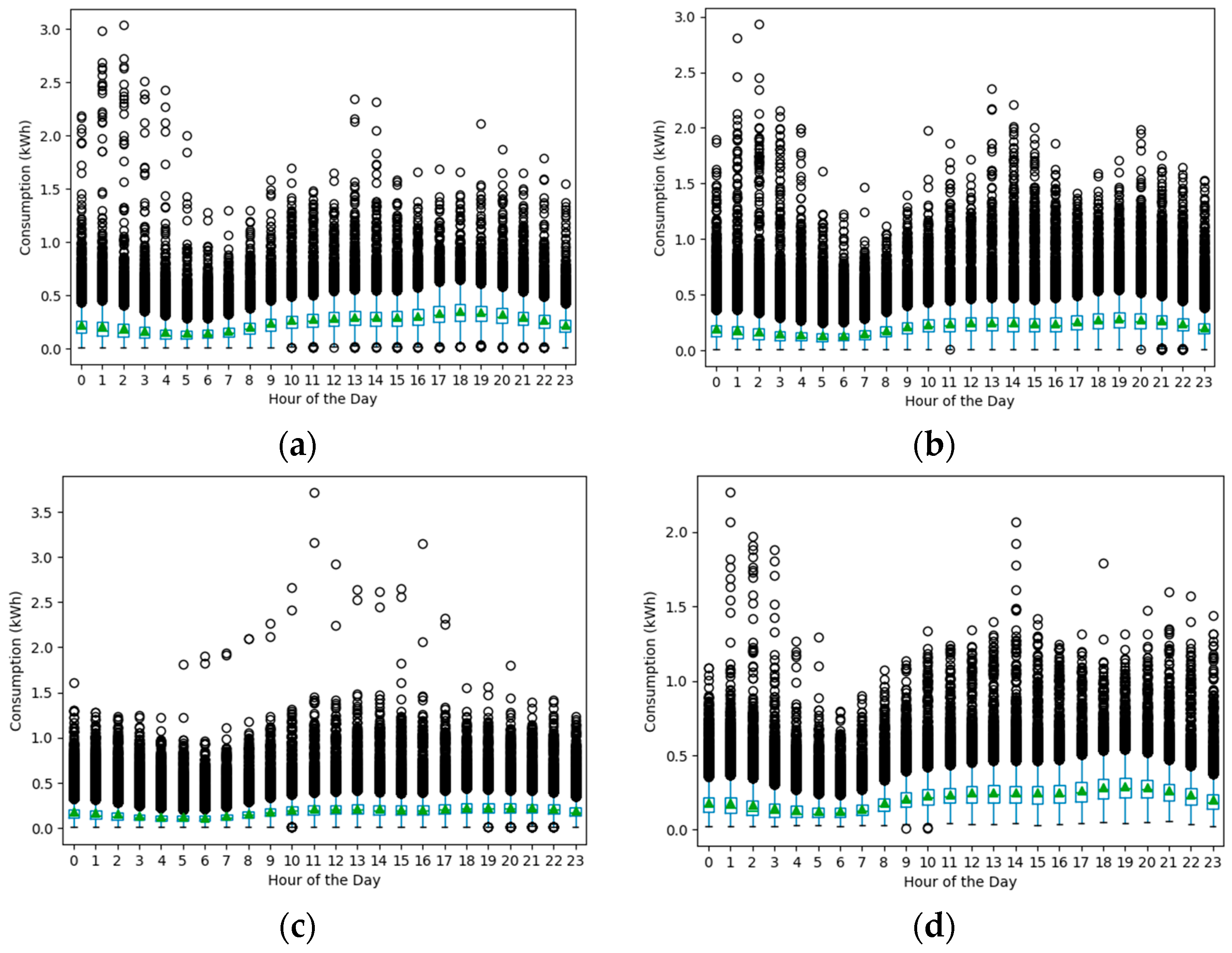 Energies 18 02510 g002