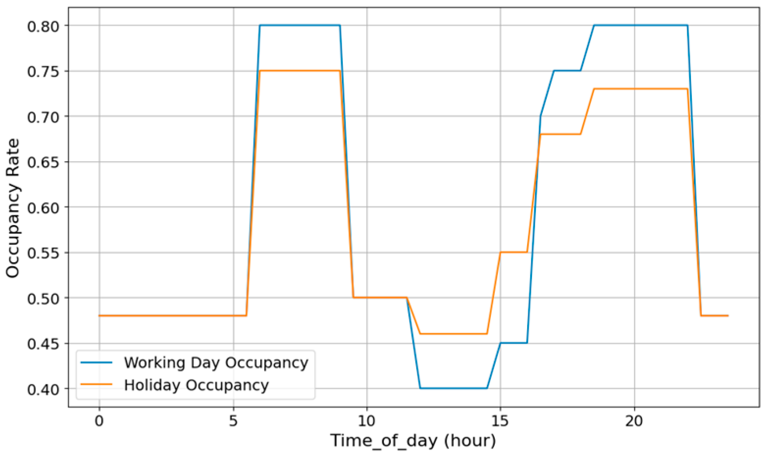 Energies 18 02510 g009