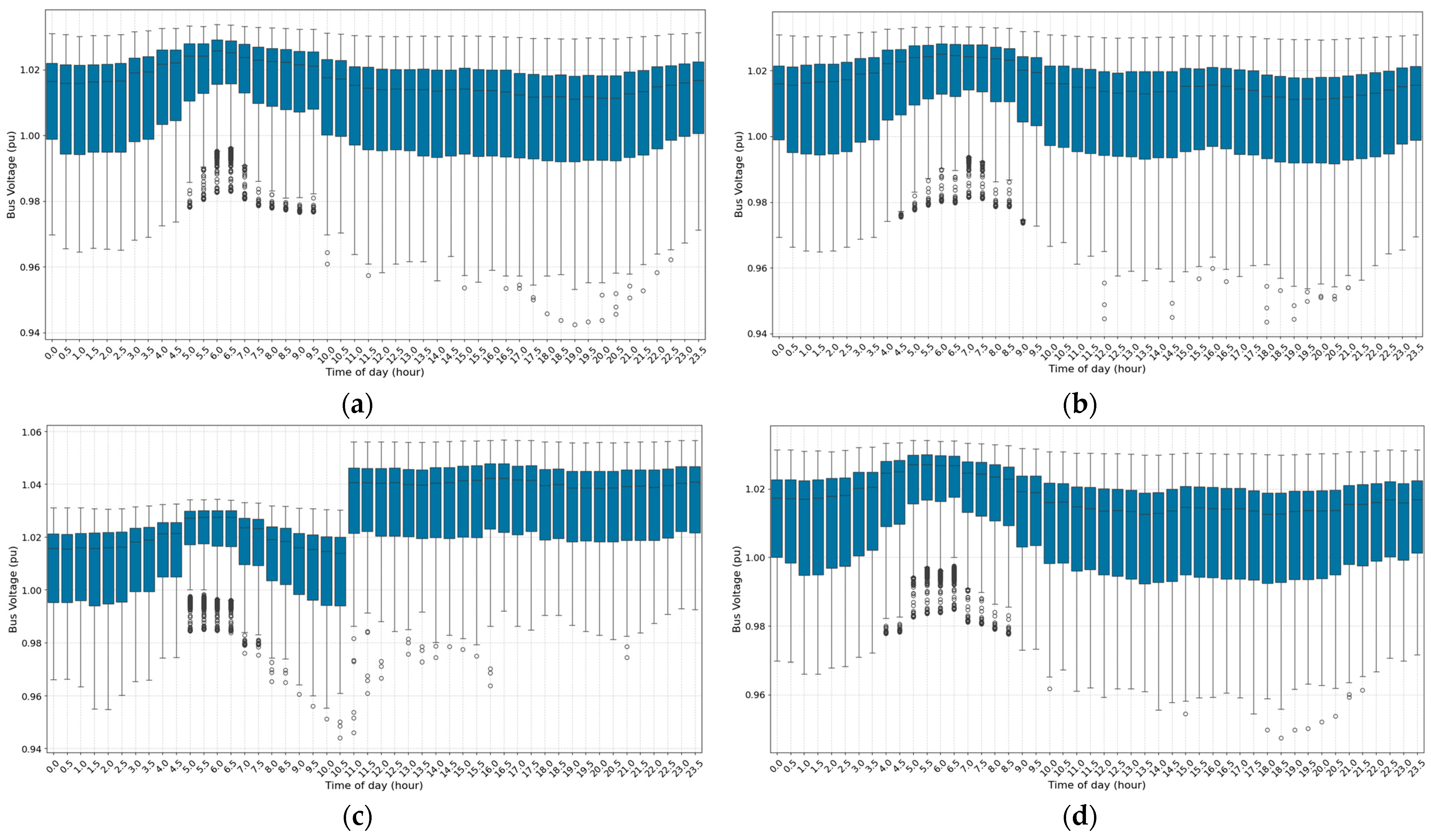 Energies 18 02510 g016