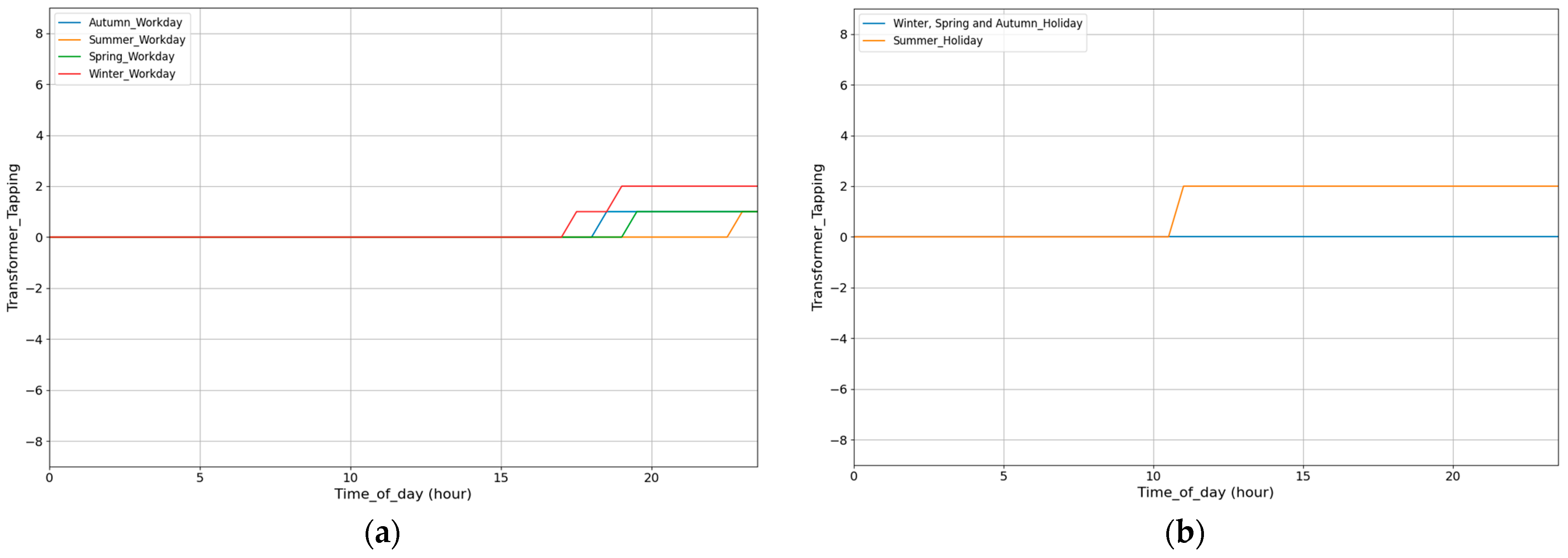 Energies 18 02510 g017