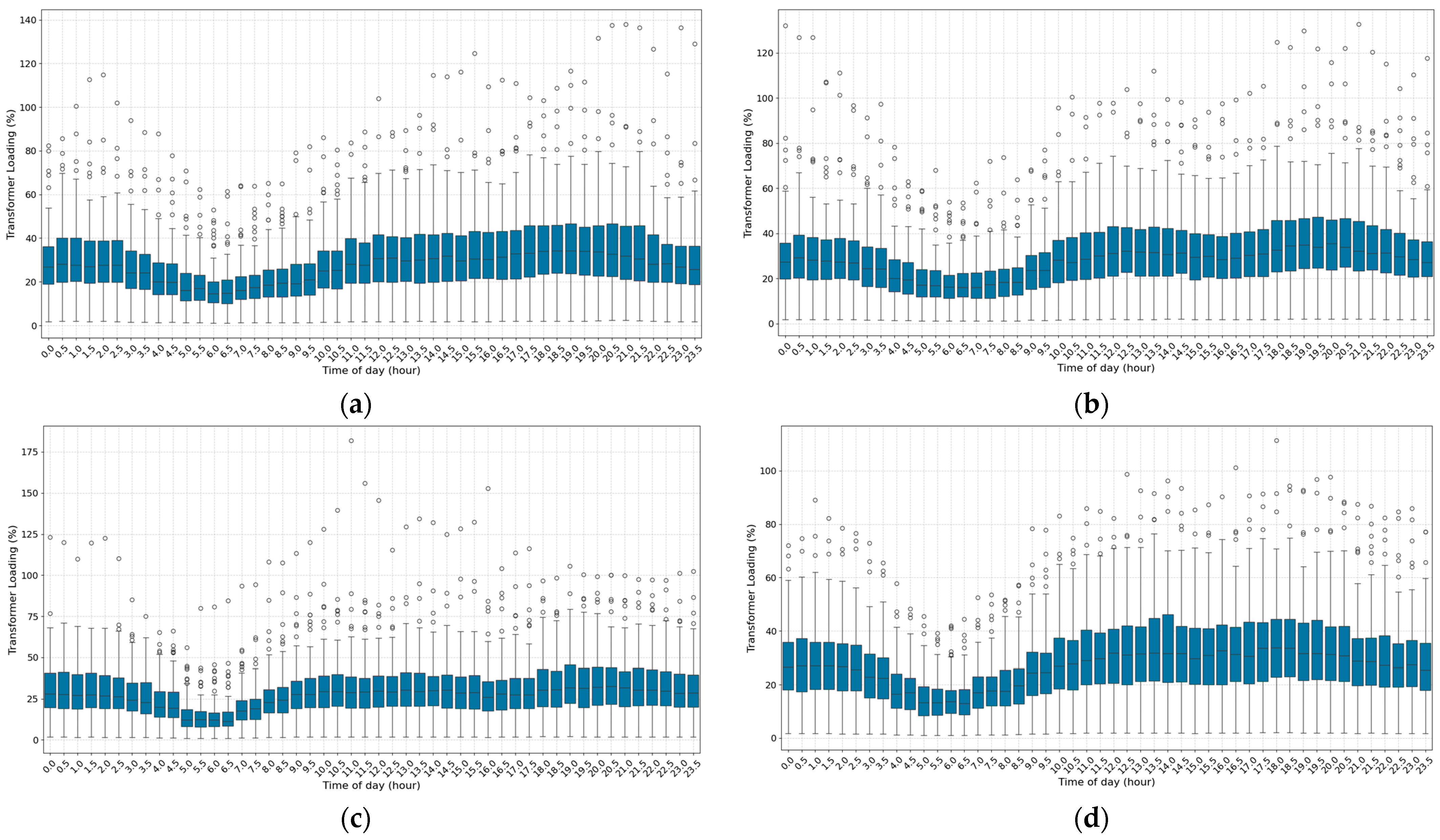 Energies 18 02510 g019