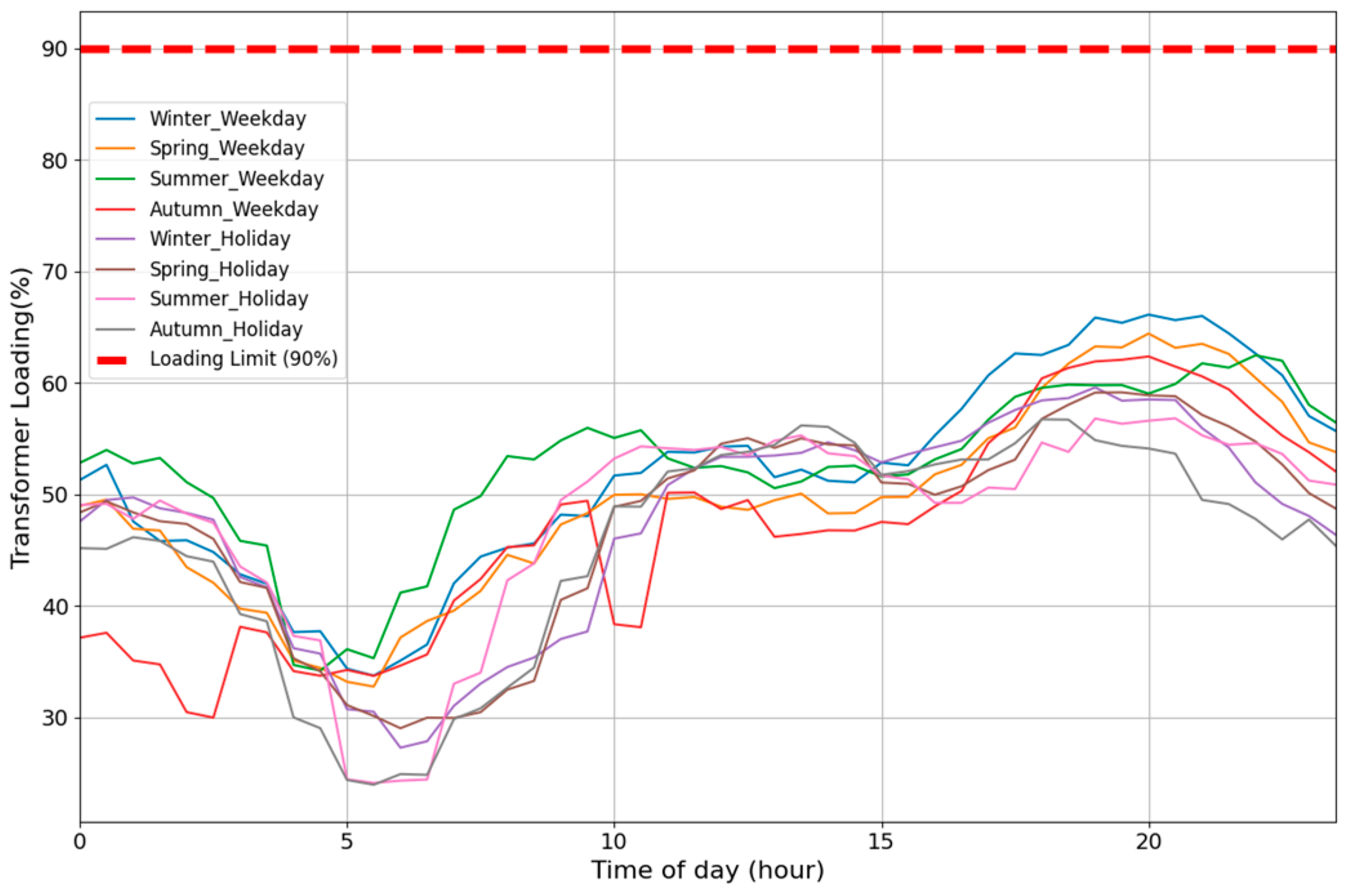 Energies 18 02510 g020