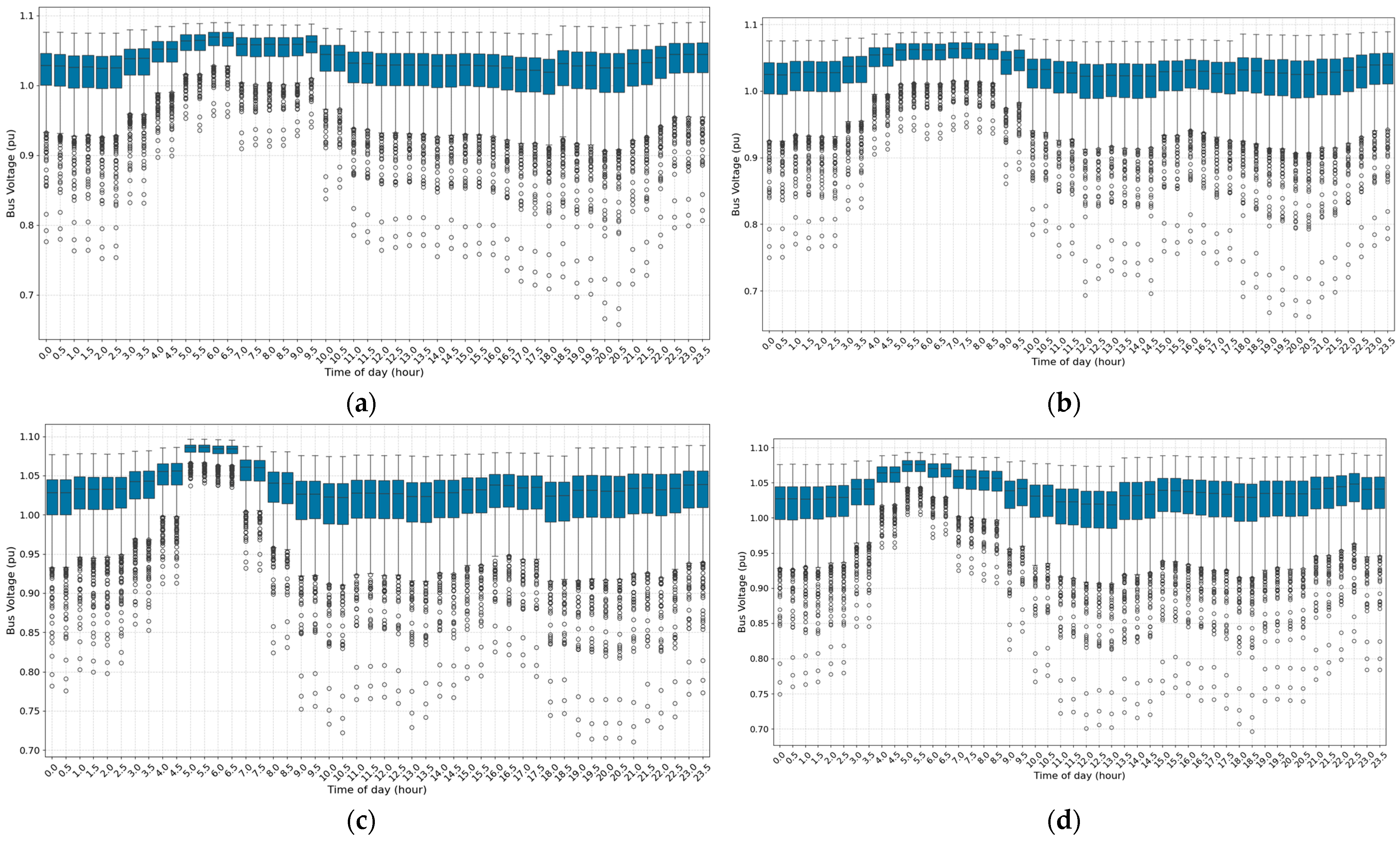 Energies 18 02510 g024