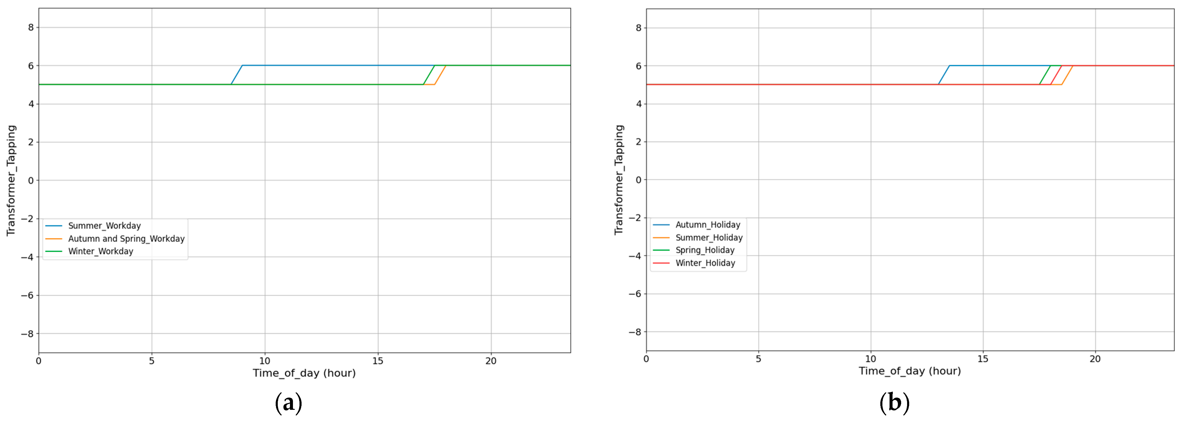Energies 18 02510 g025