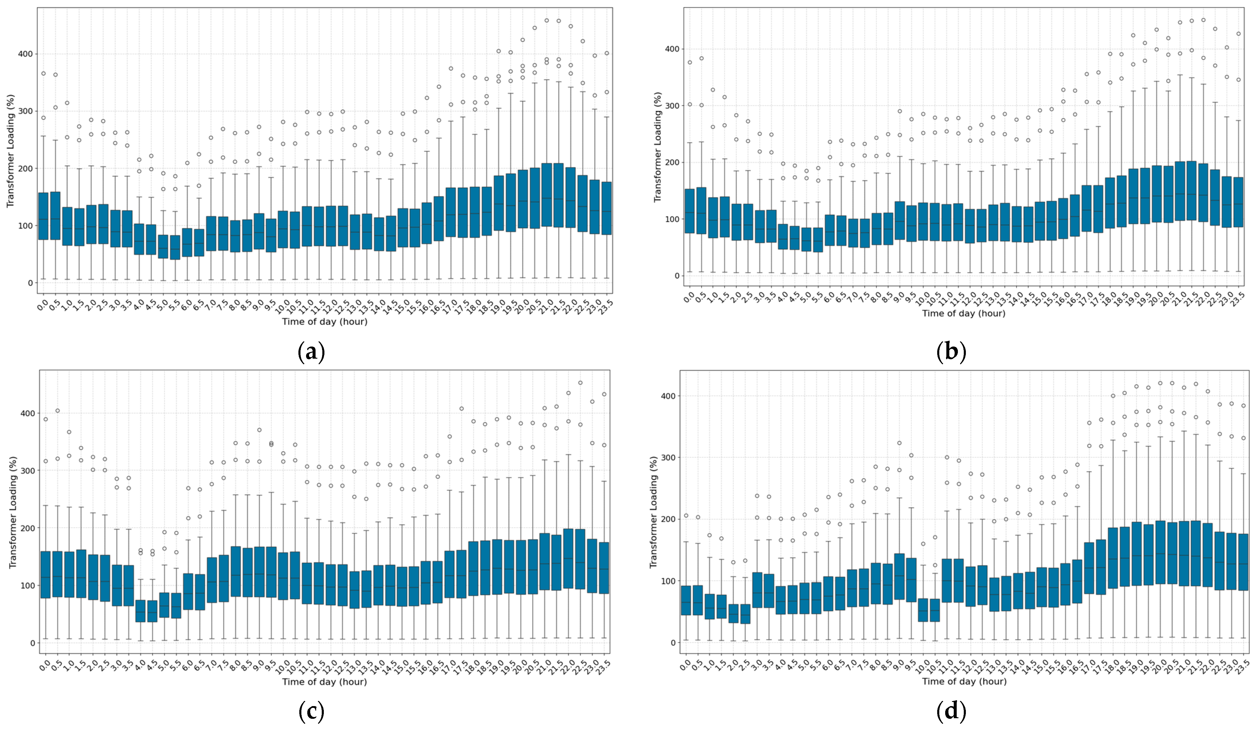 Energies 18 02510 g026