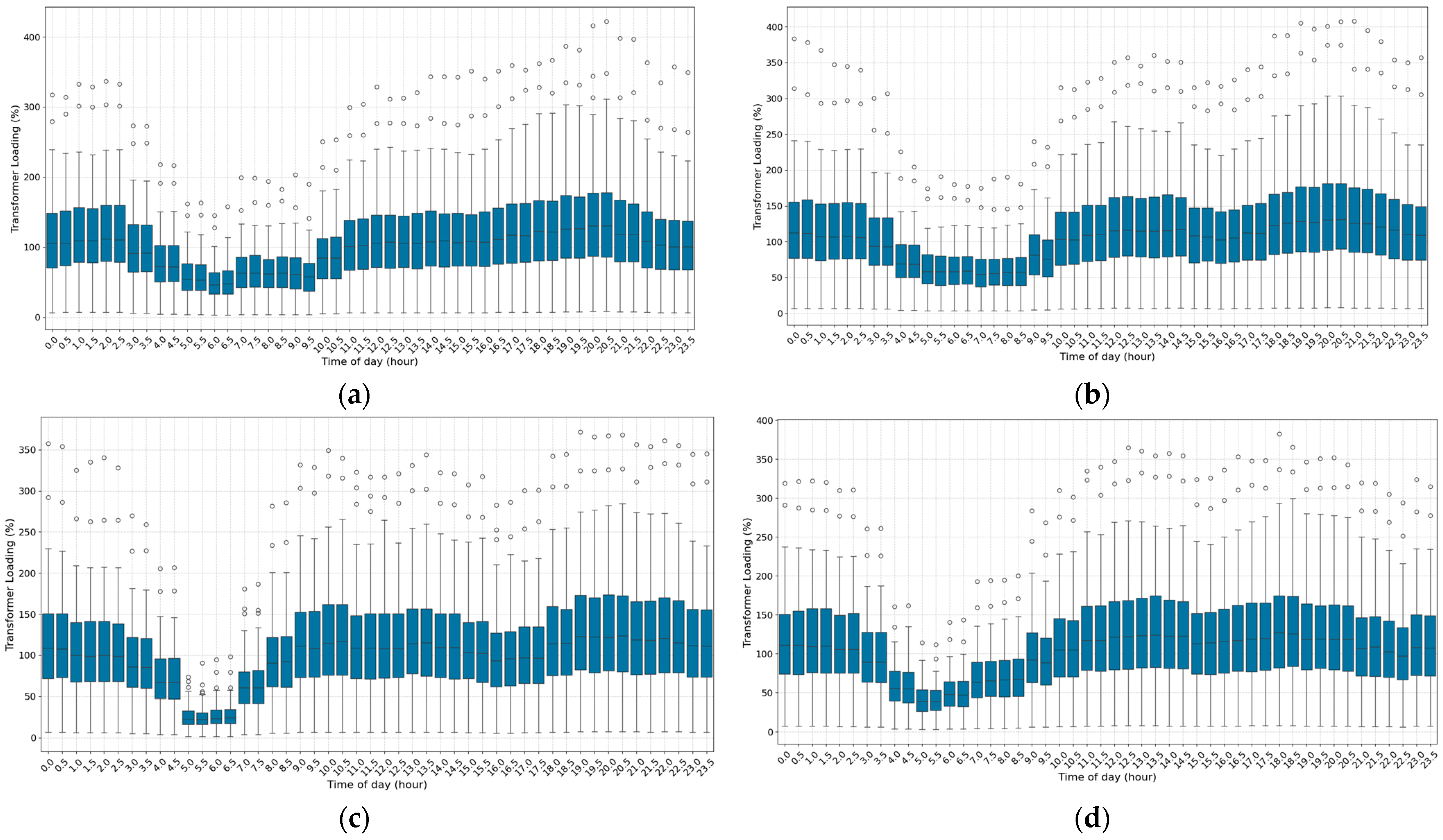 Energies 18 02510 g027