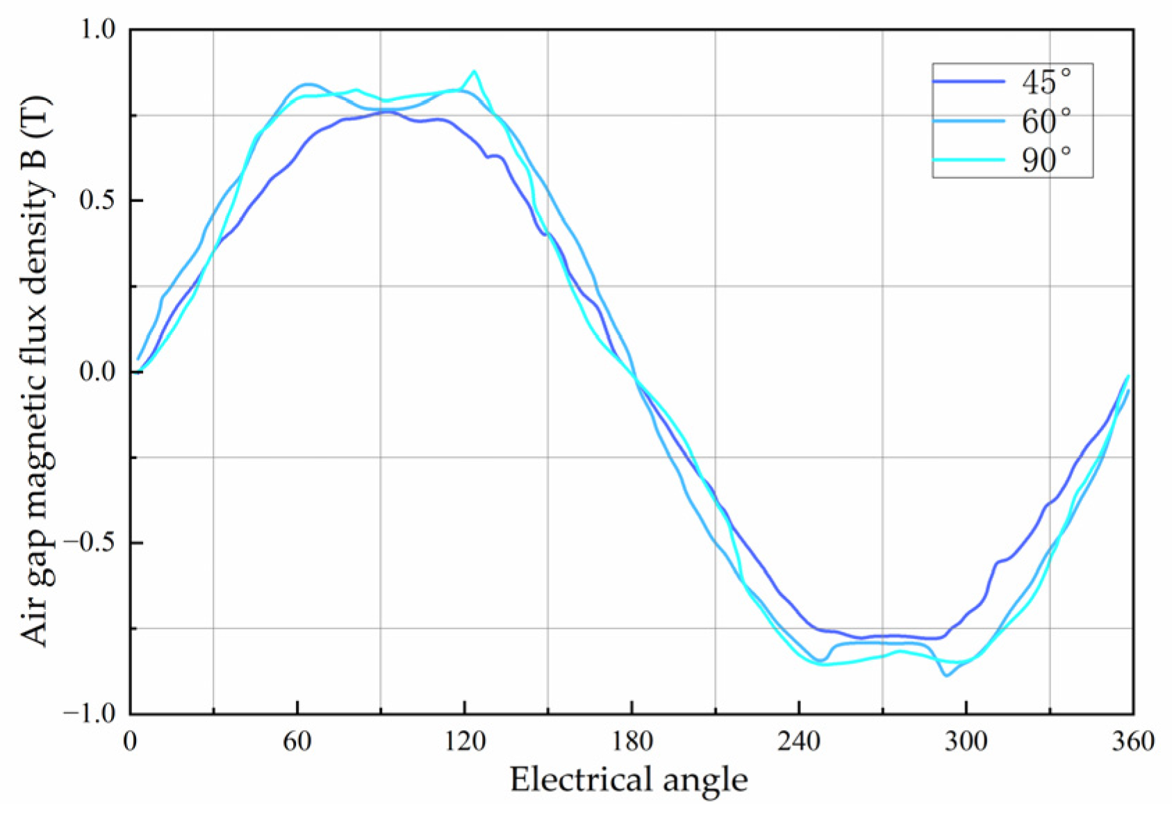 Energies 18 02520 g007