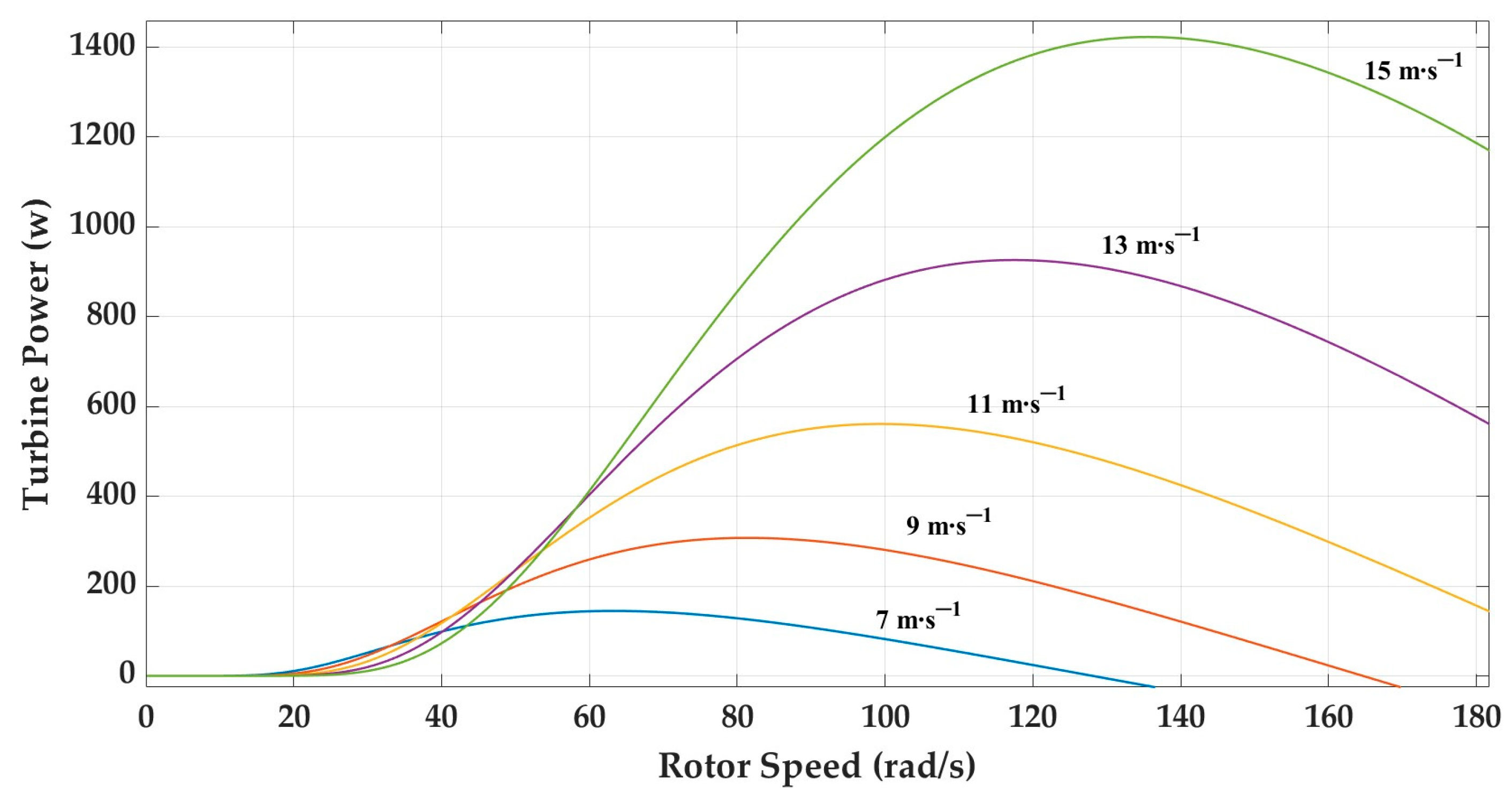 Energies 18 02521 g003