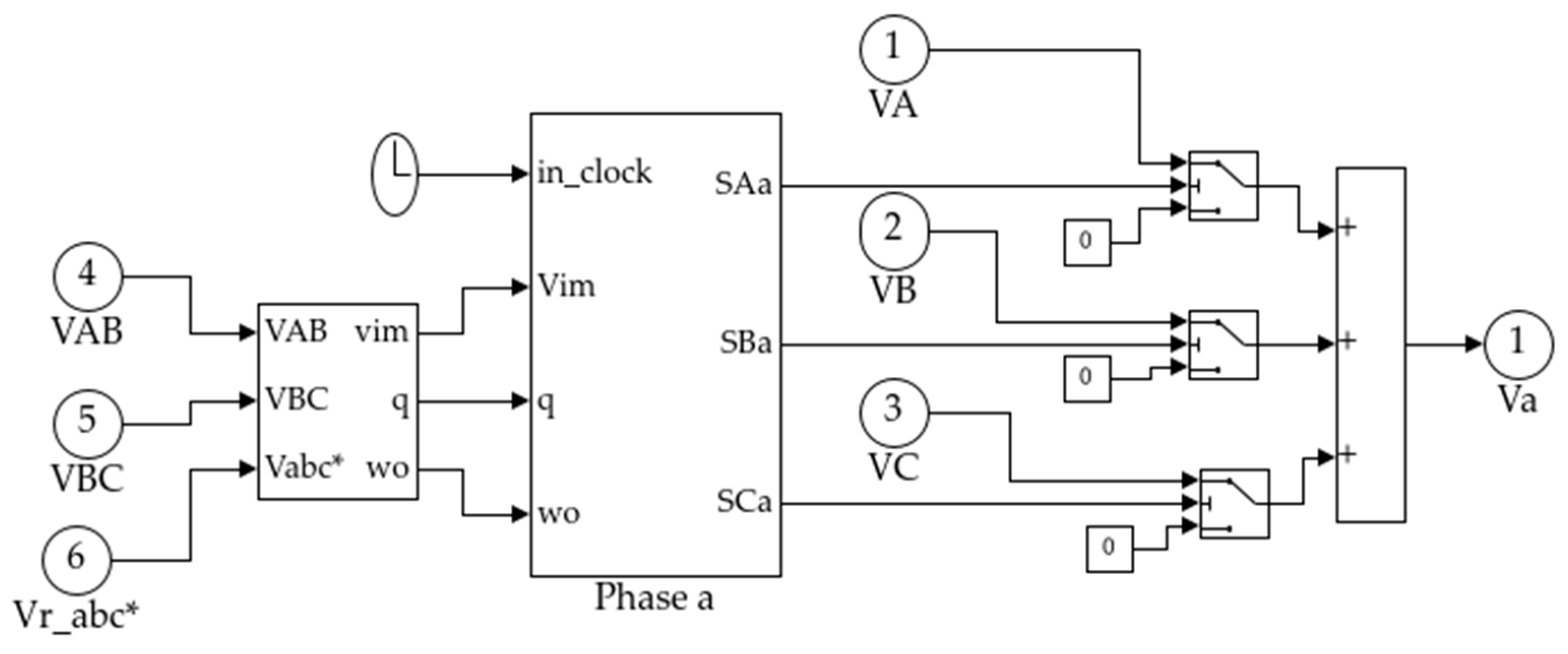 Energies 18 02521 g006
