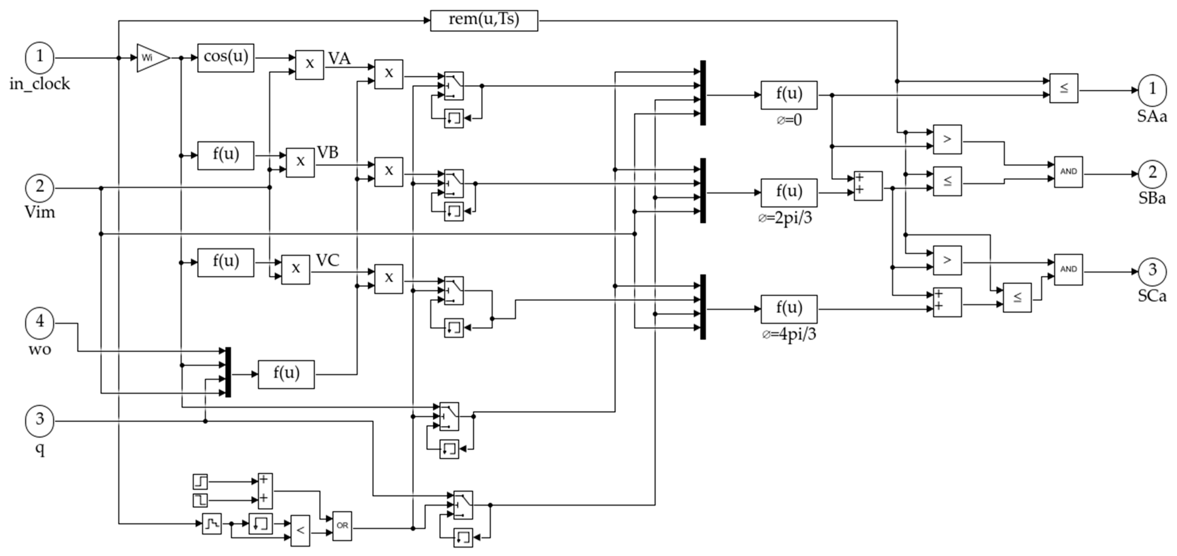 Energies 18 02521 g007