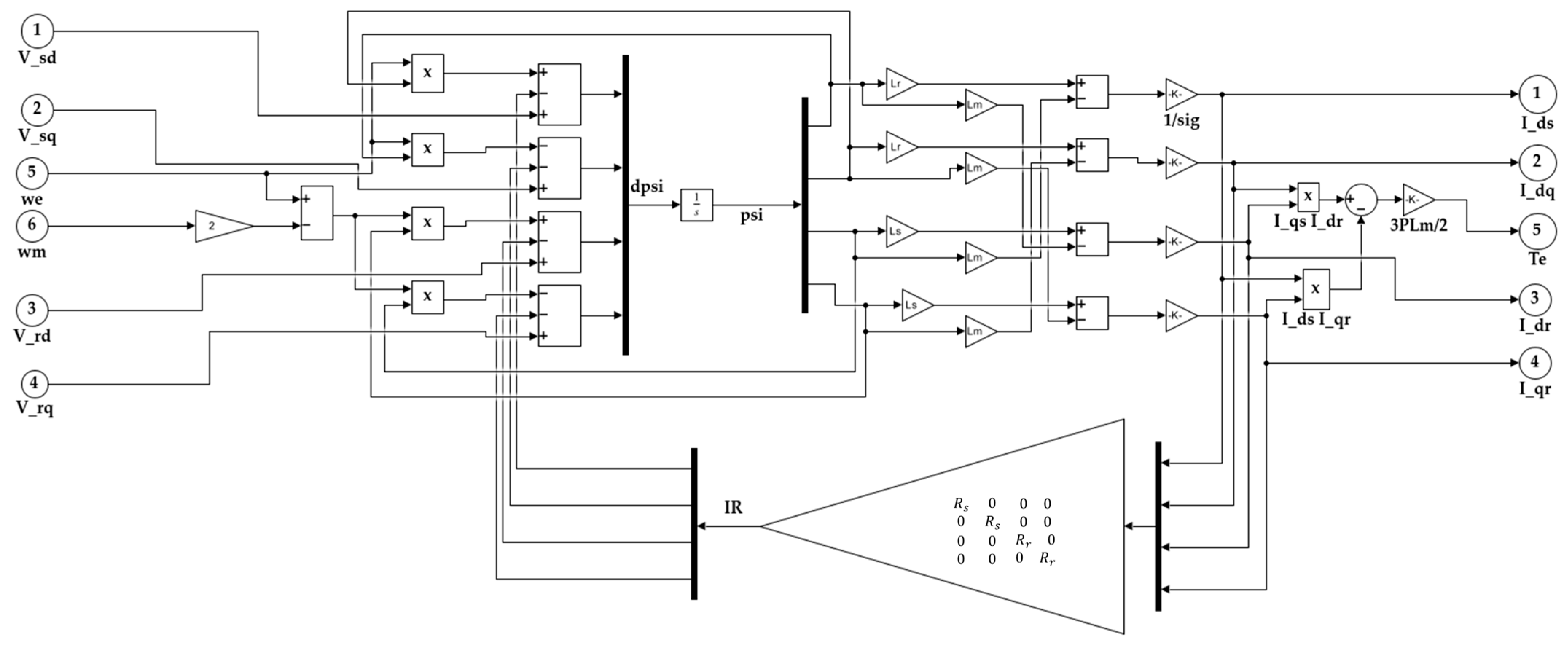 Energies 18 02521 g009