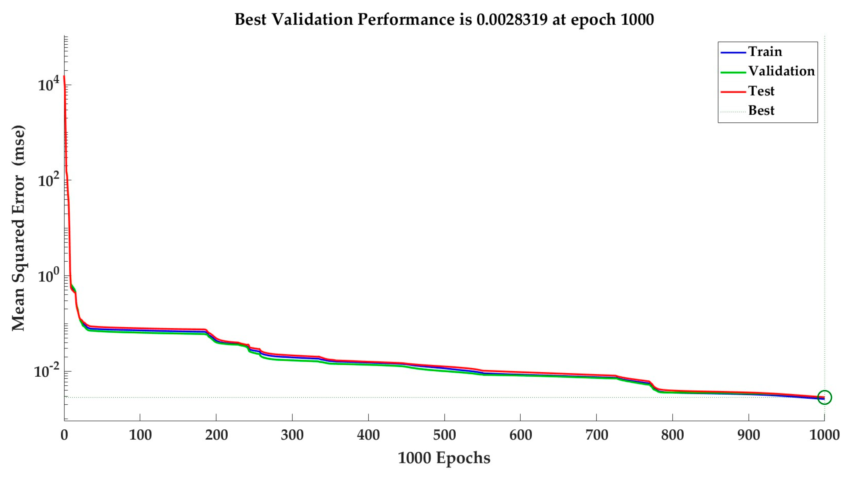 Energies 18 02521 g012