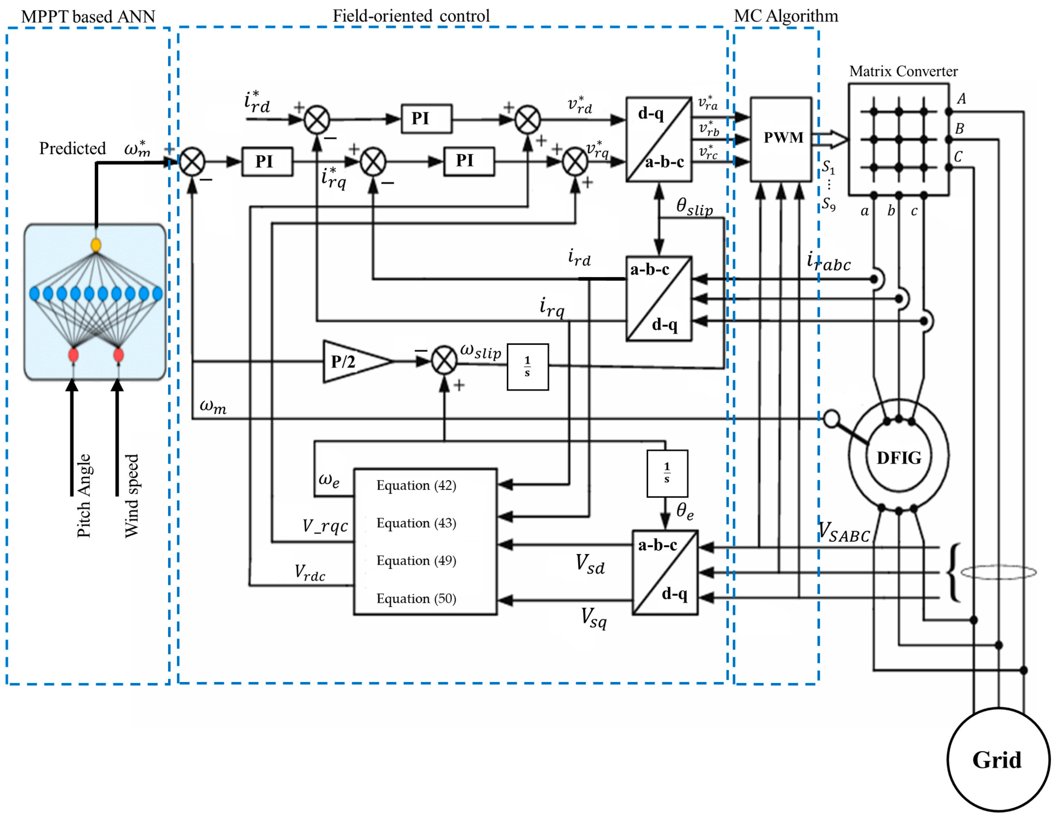Energies 18 02521 g015