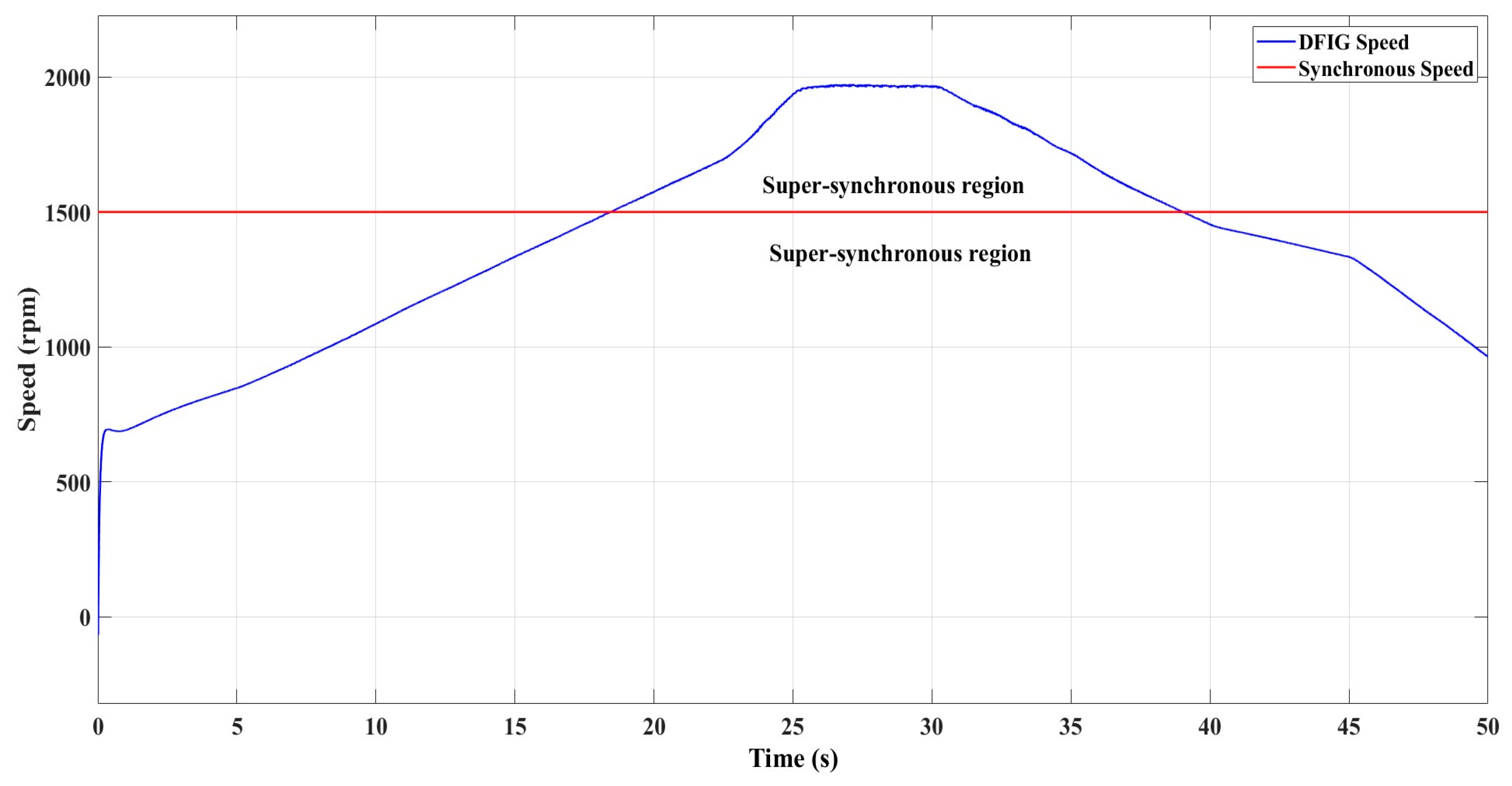 Energies 18 02521 g018