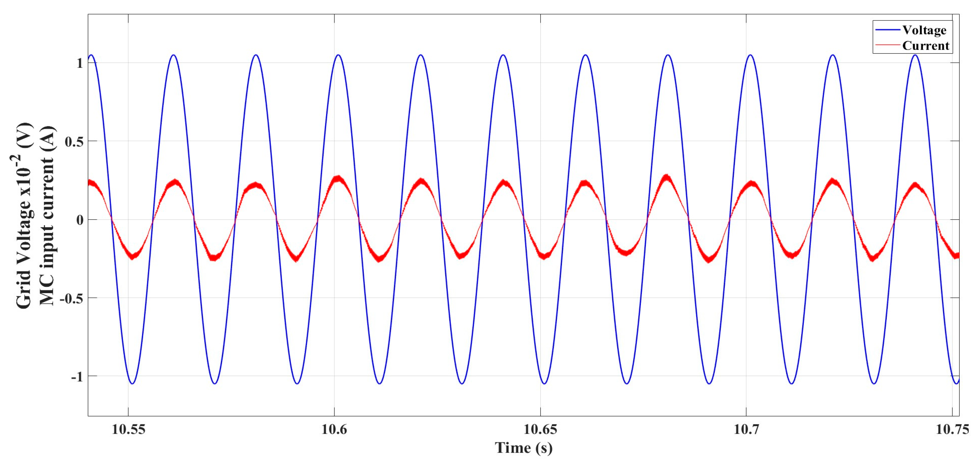 Energies 18 02521 g022