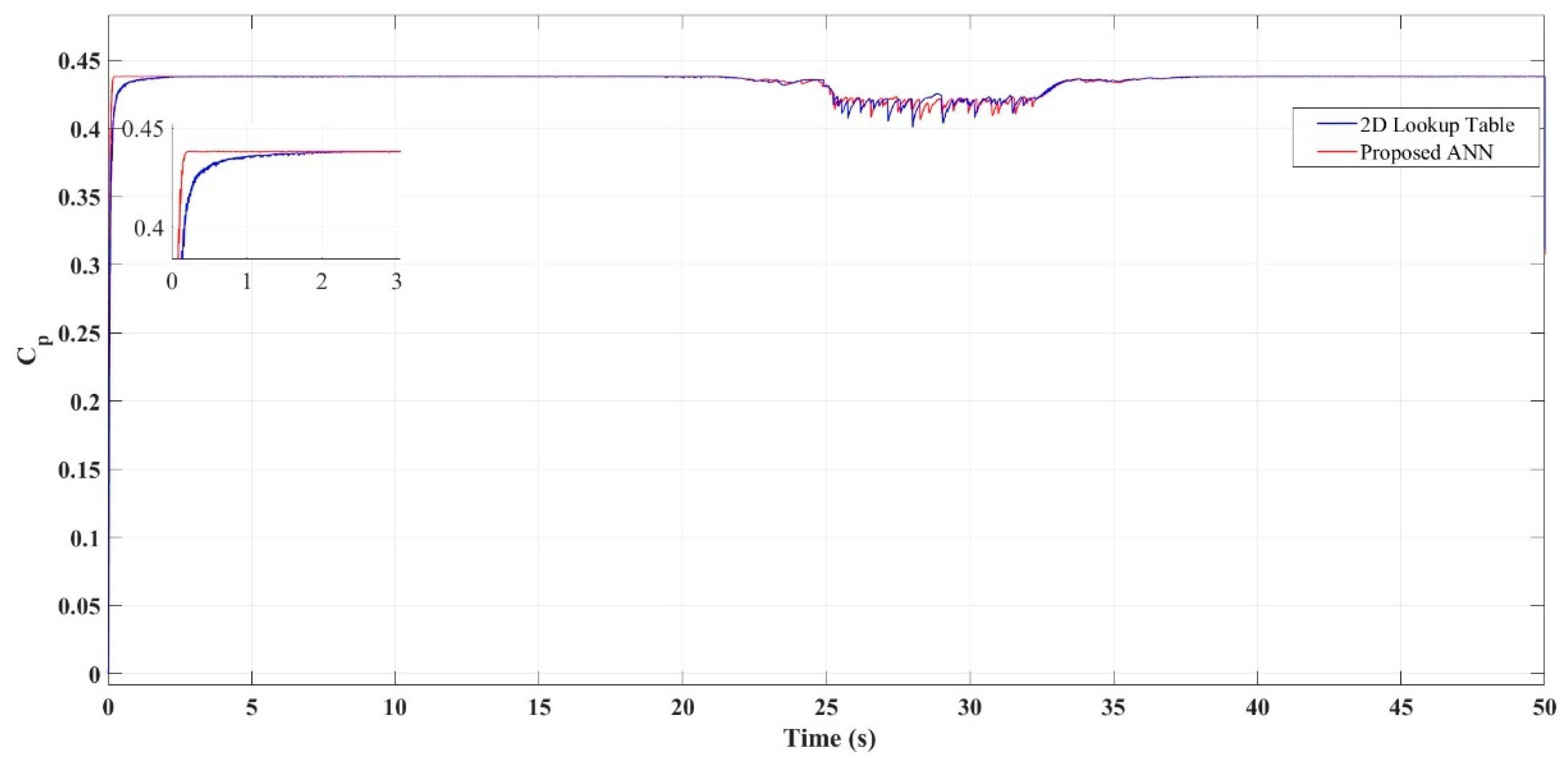 Energies 18 02521 g024