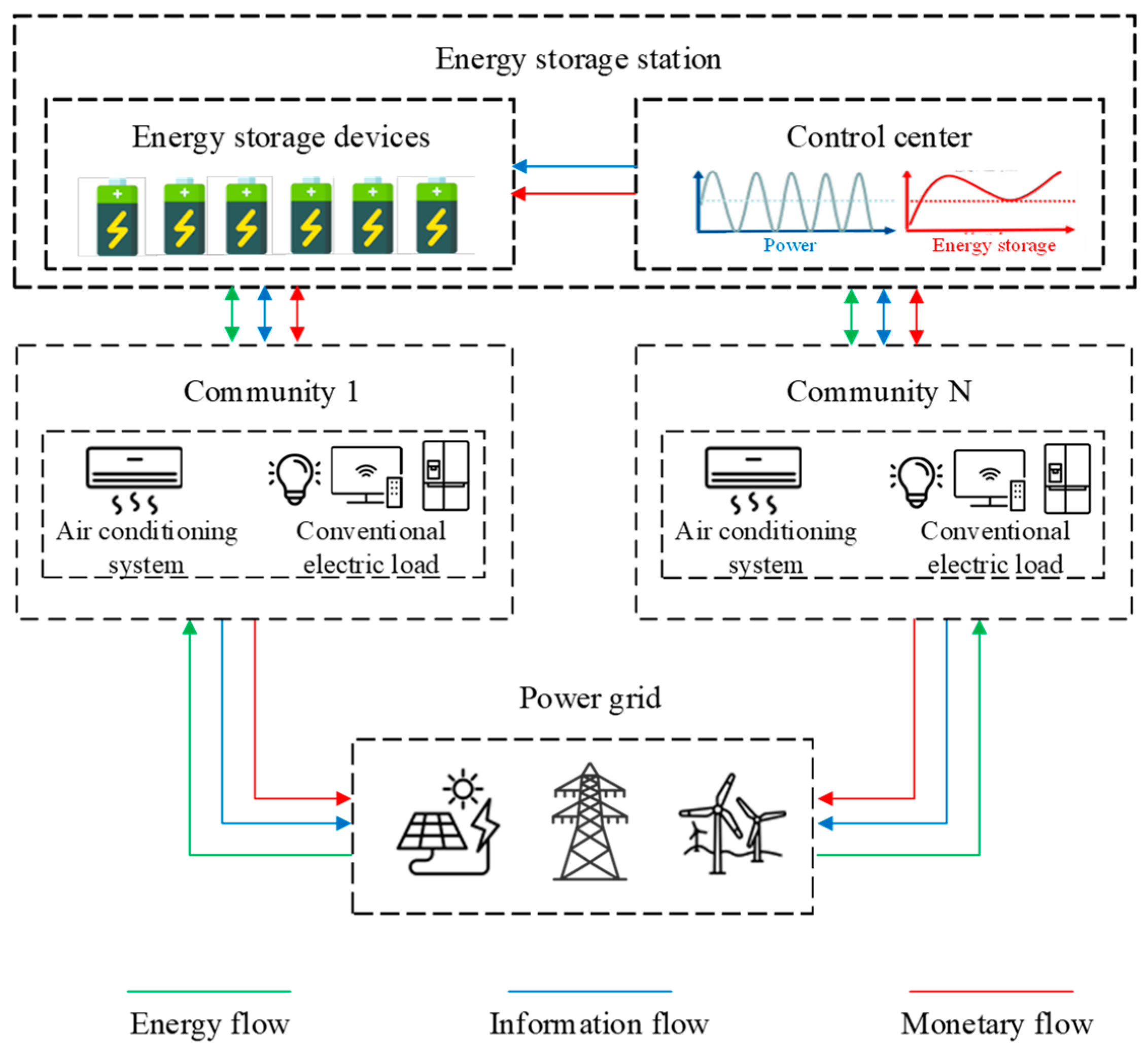 Energies 18 02527 g001 Energies 18 02527 g001
