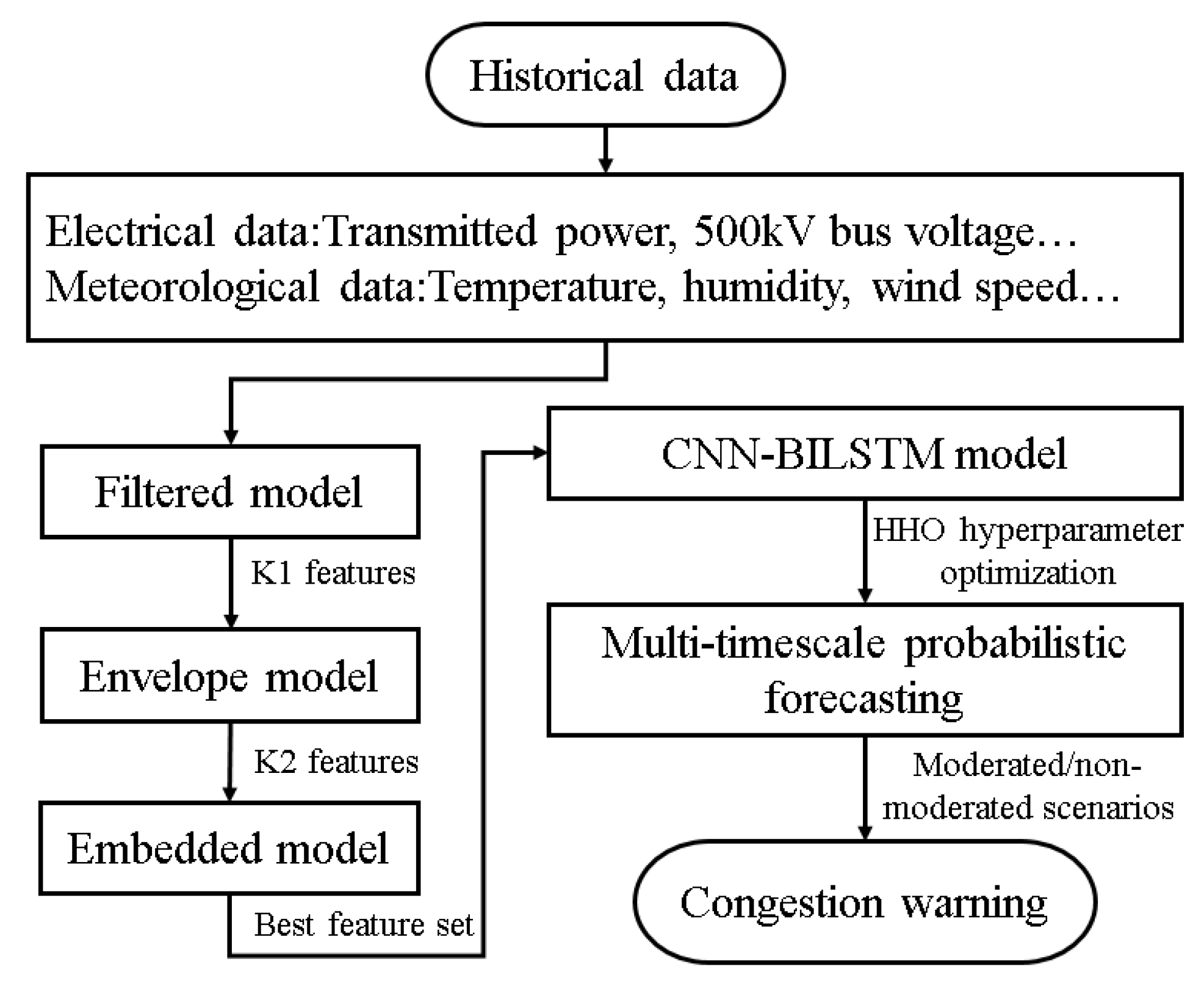 Energies 18 02530 g001