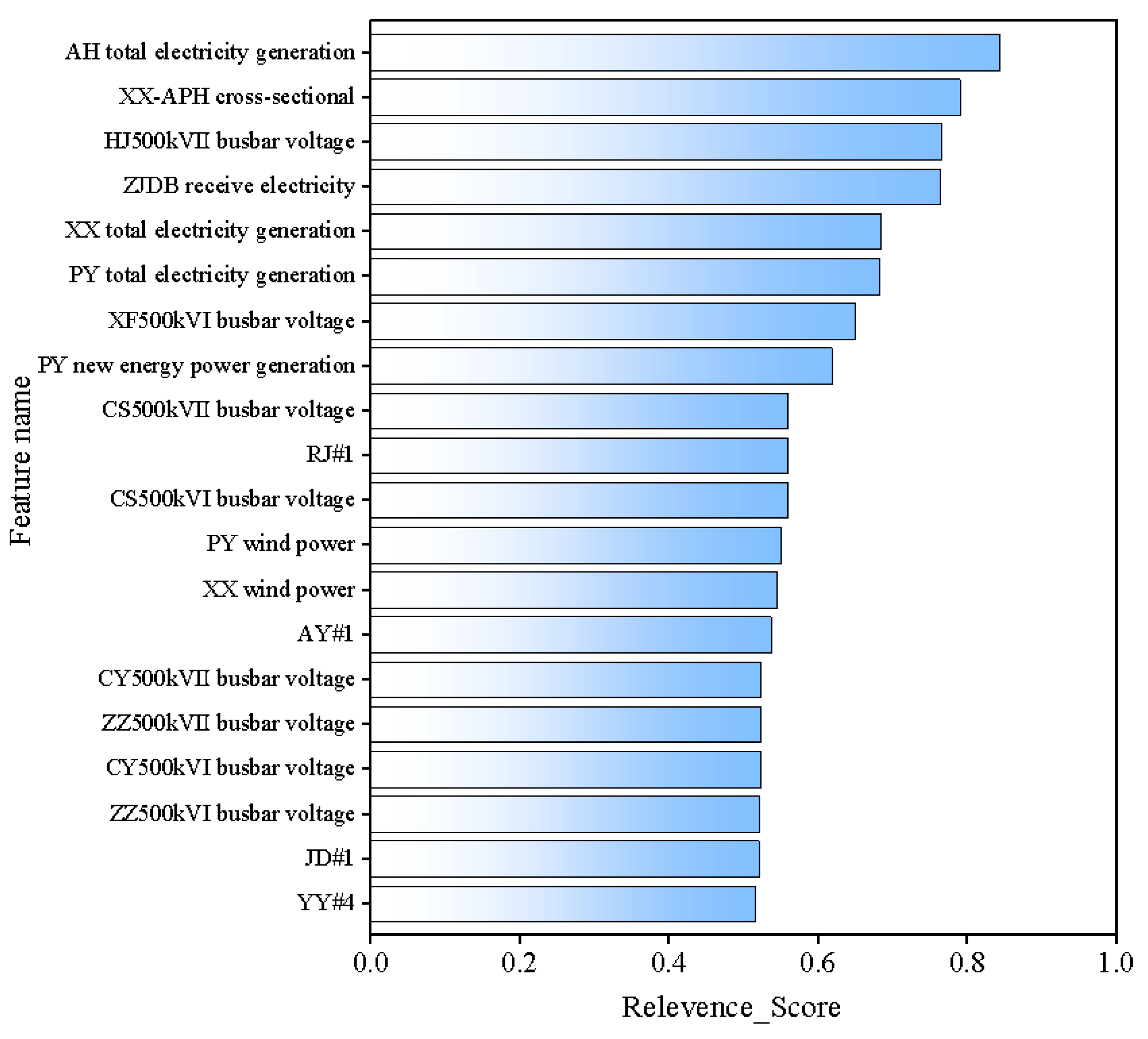 Energies 18 02530 g002