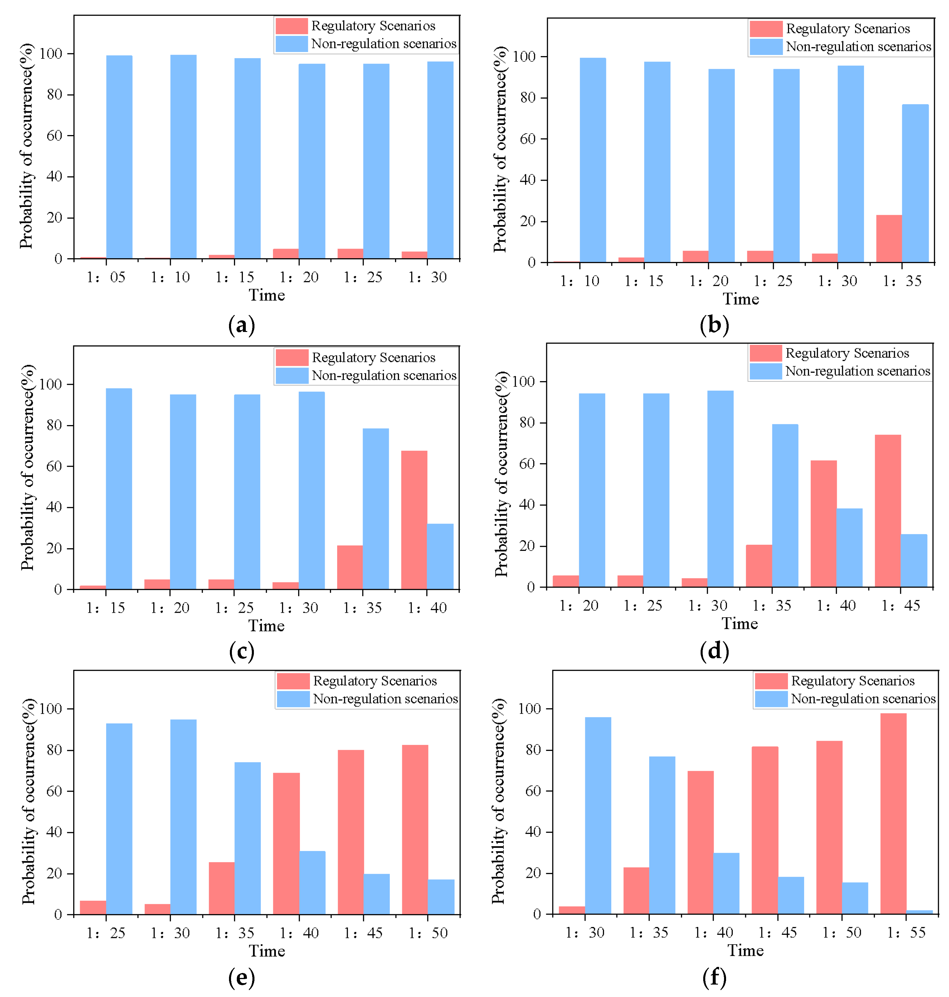 Energies 18 02530 g006