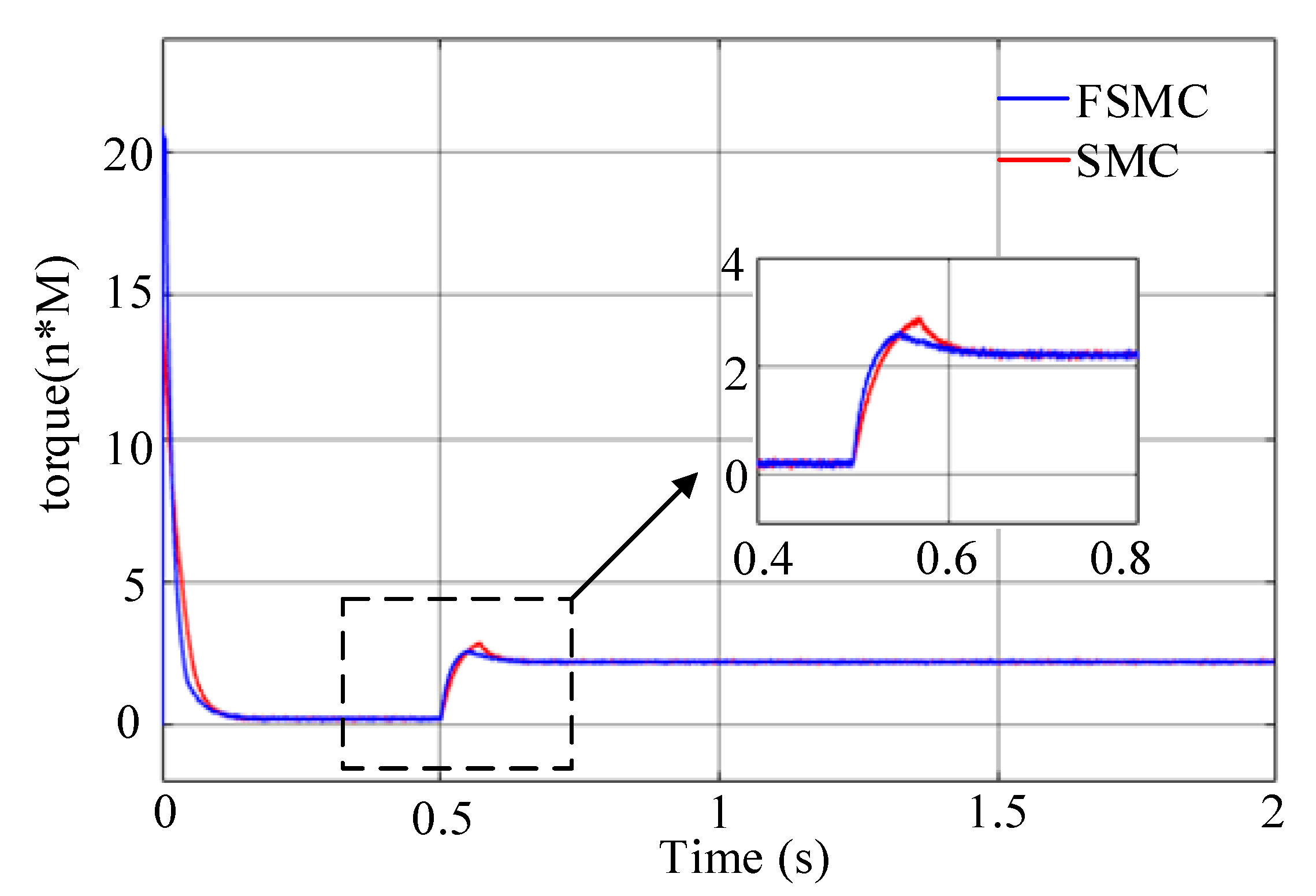Energies 18 02531 g004 Energies 18 02531 g004