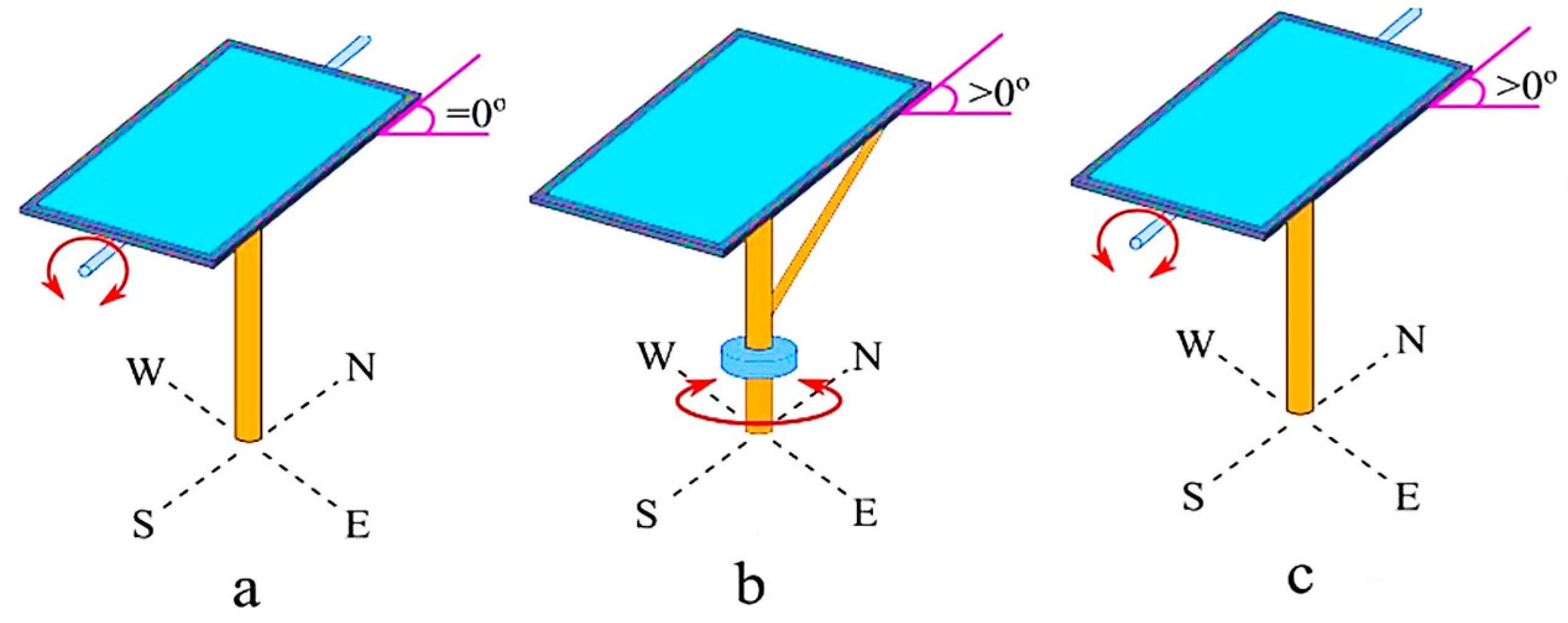 Energies 18 02553 g006