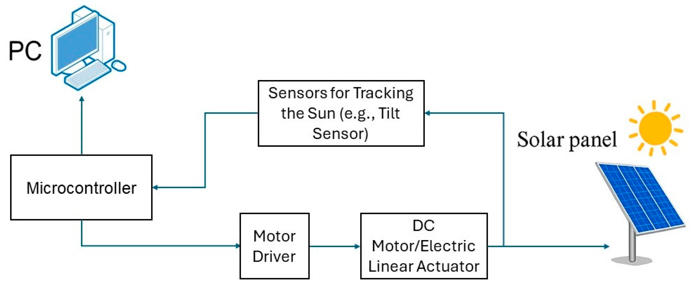 Energies 18 02553 g010