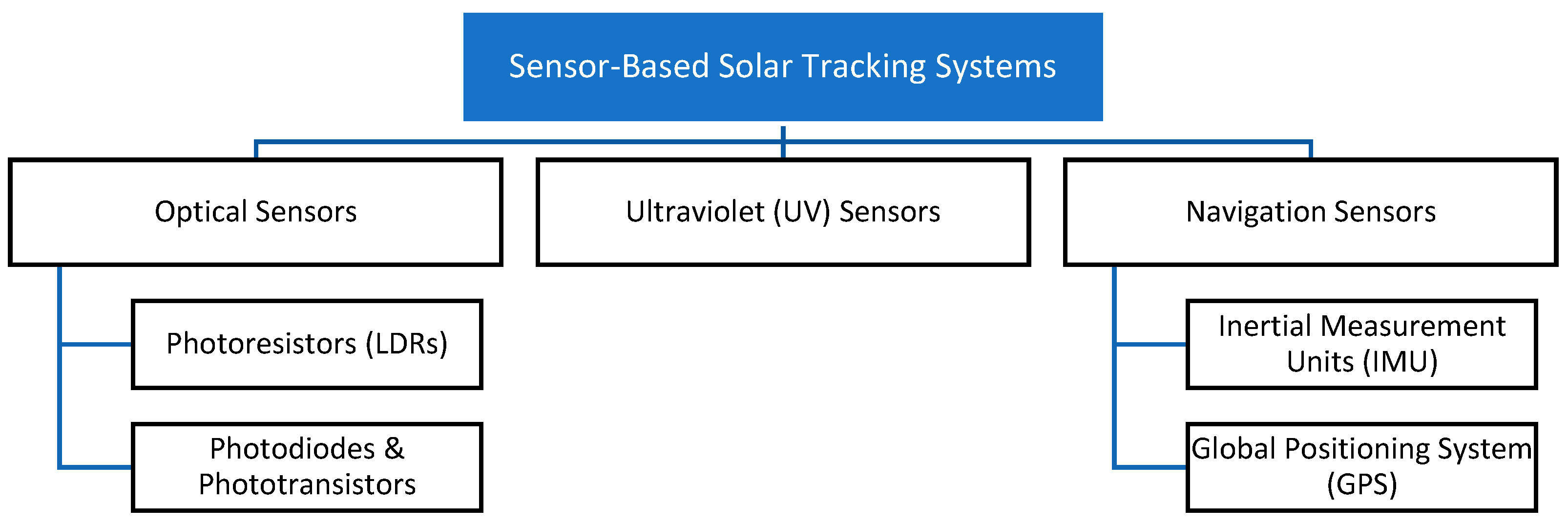 Energies 18 02553 g012