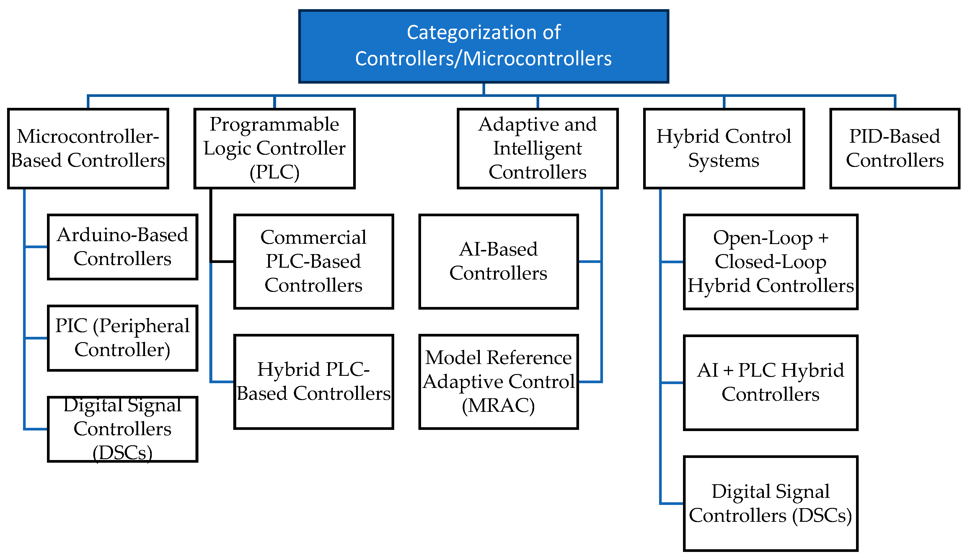 Energies 18 02553 g013