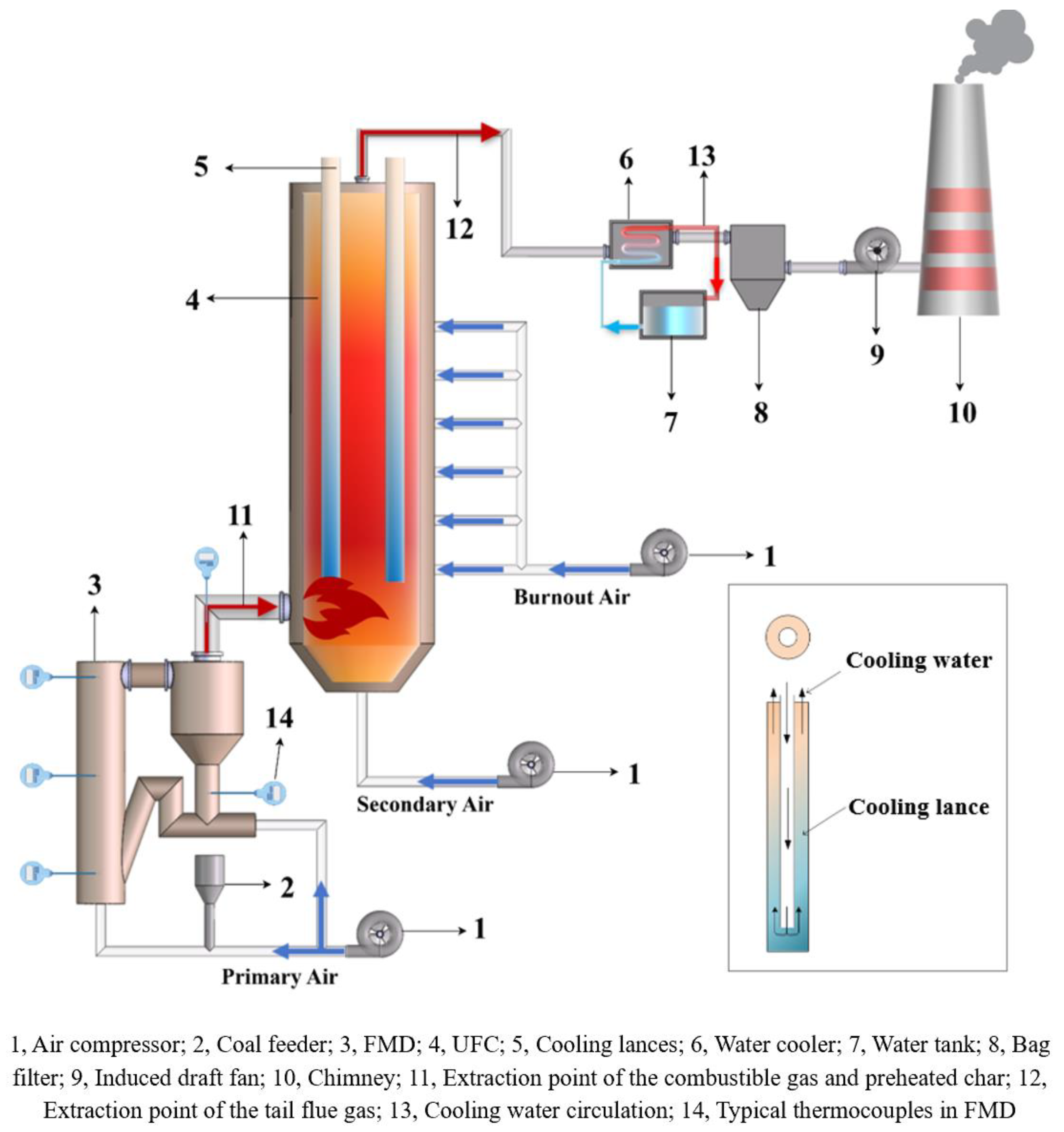 Energies 18 02555 g002
