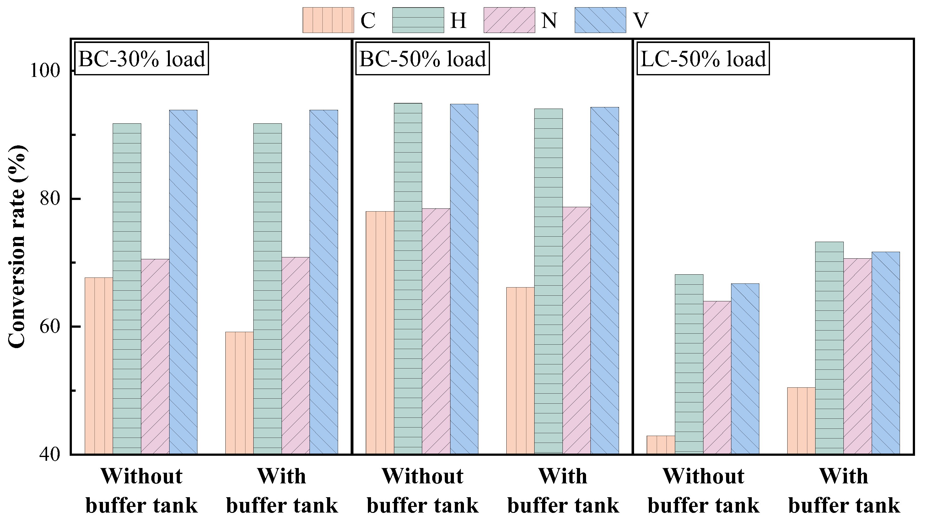 Energies 18 02555 g007