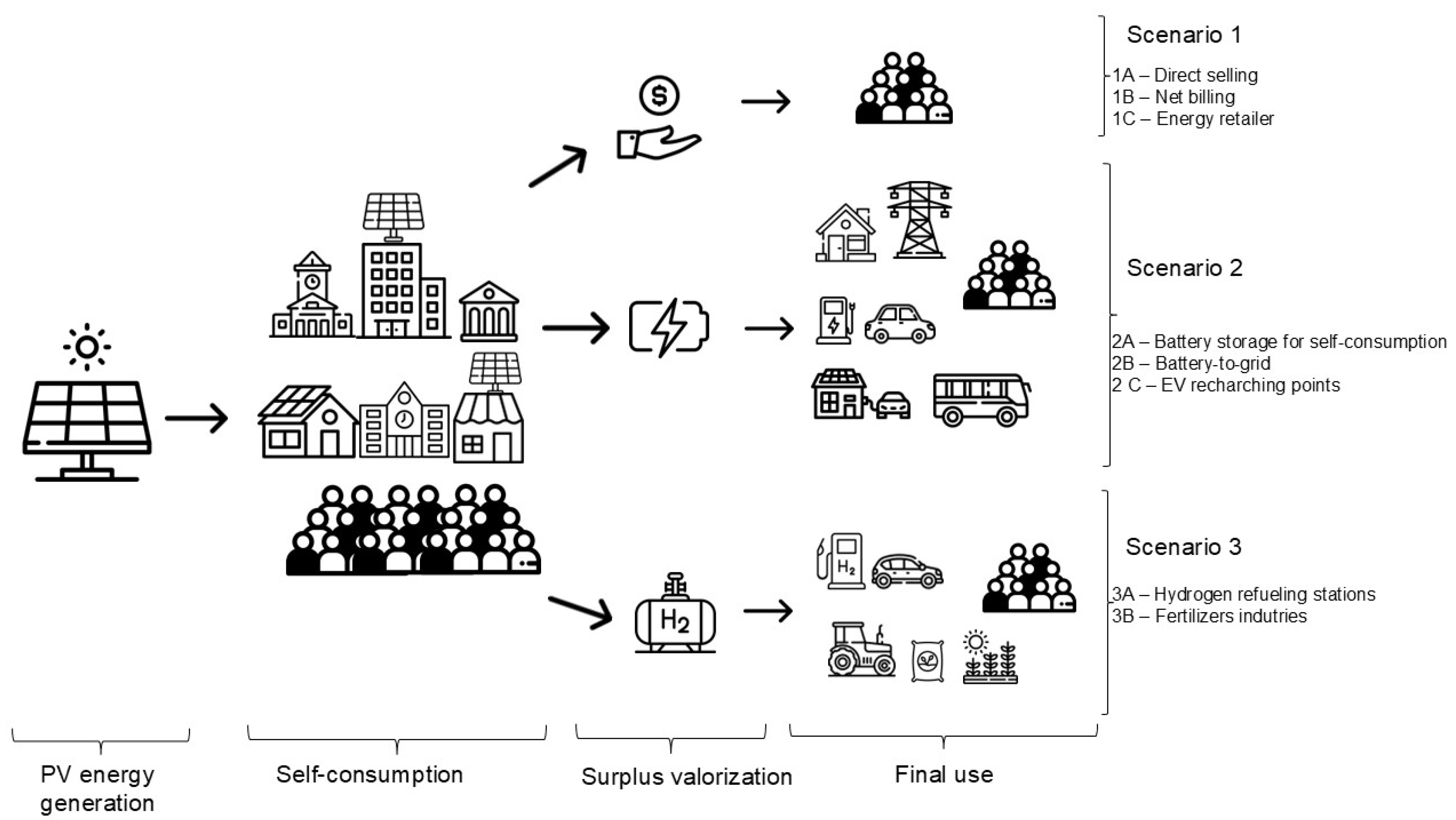 Energies 18 02561 g002