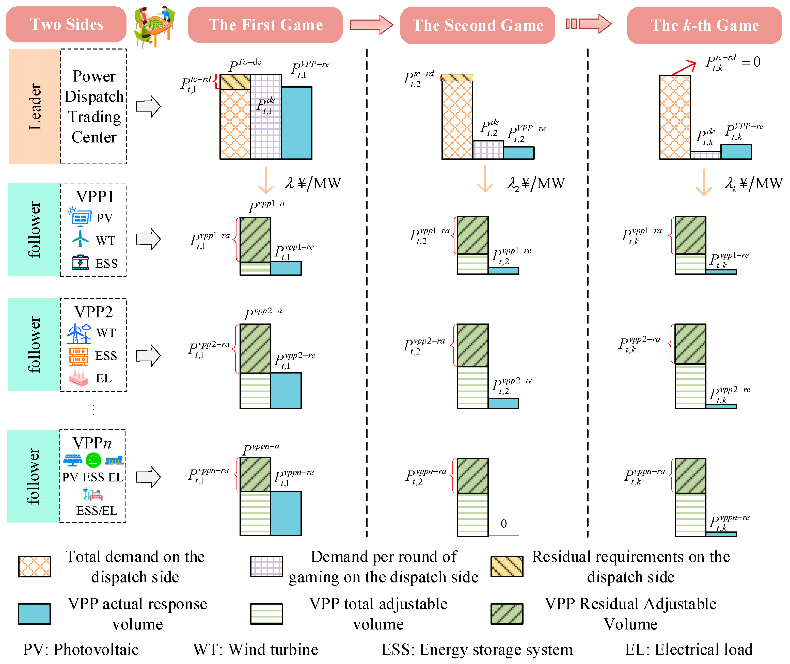 Energies 18 02567 g001