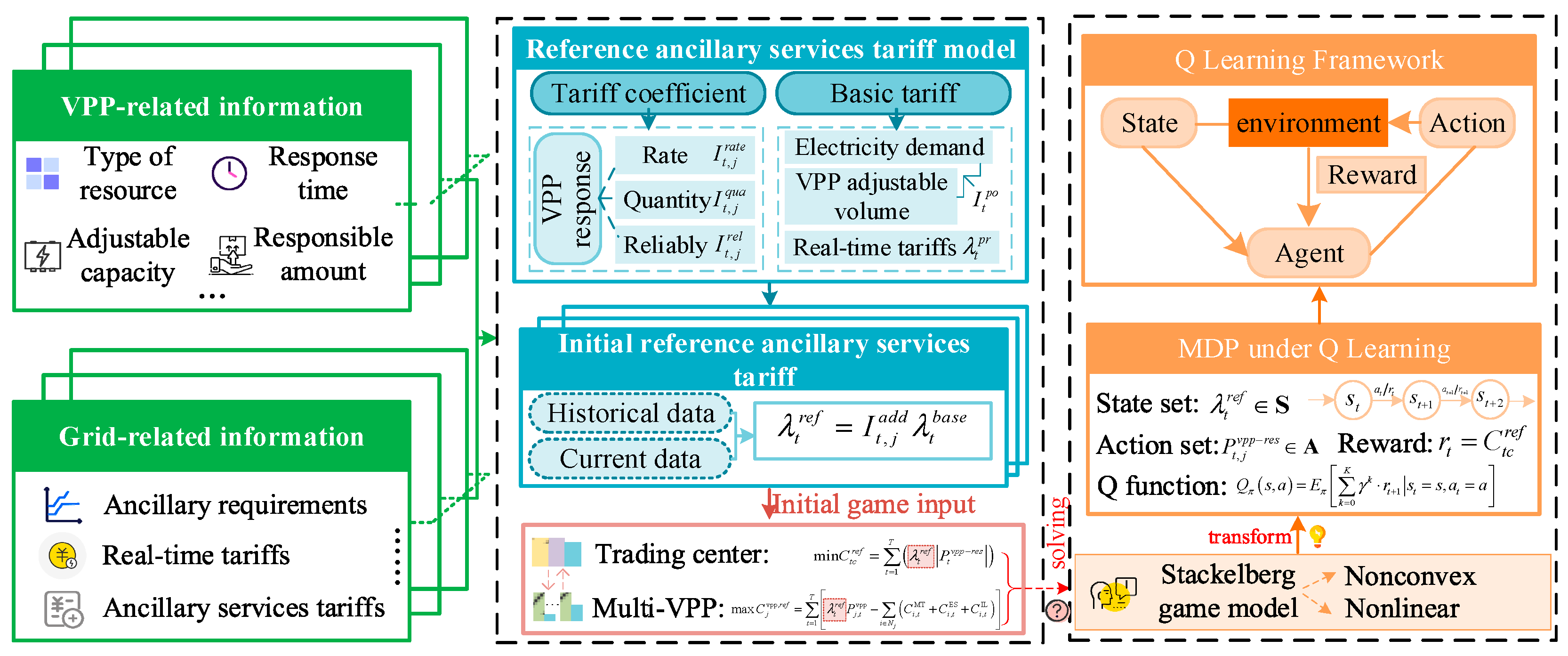 Energies 18 02567 g002