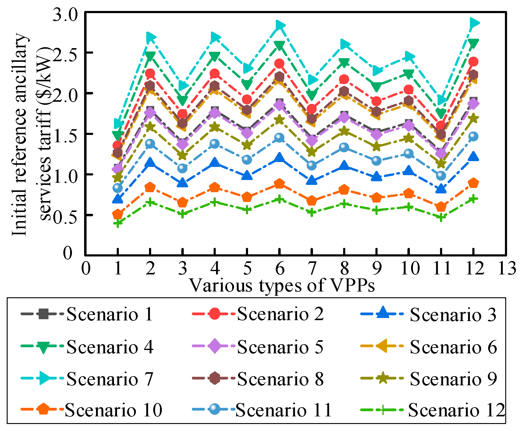 Energies 18 02567 g004