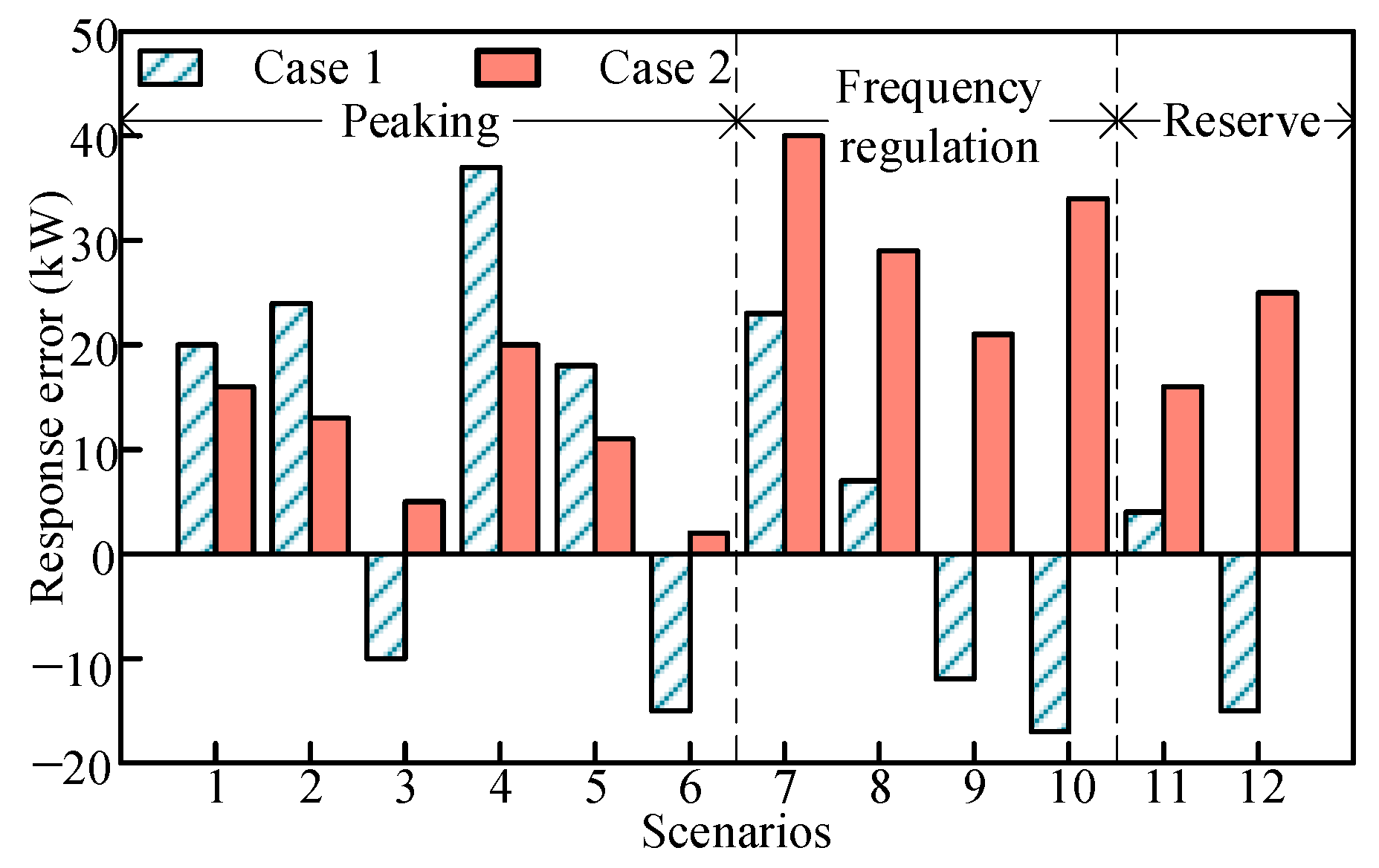 Energies 18 02567 g006