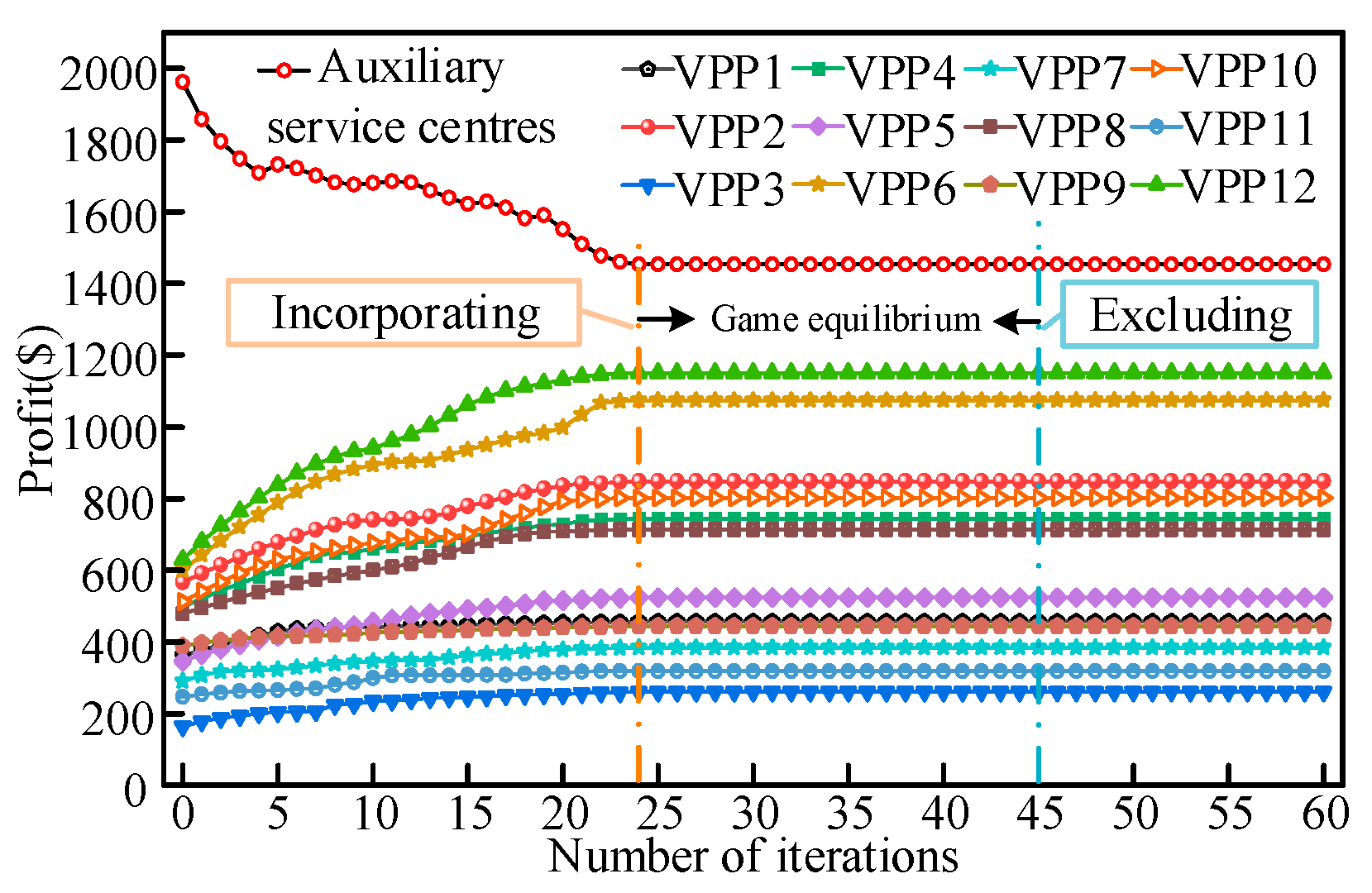 Energies 18 02567 g009