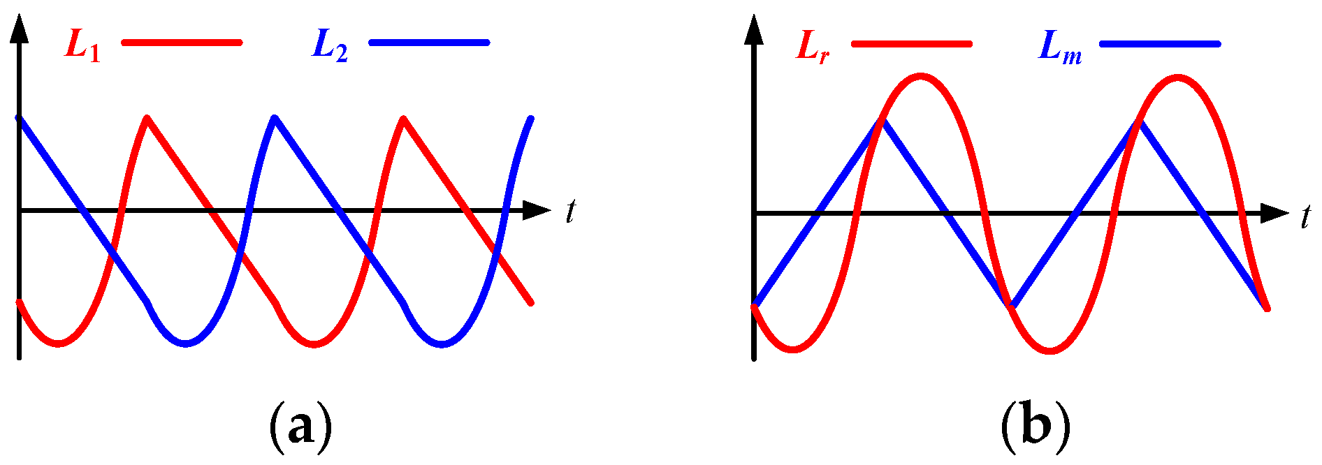 Energies 18 02572 g006 Energies 18 02572 g006