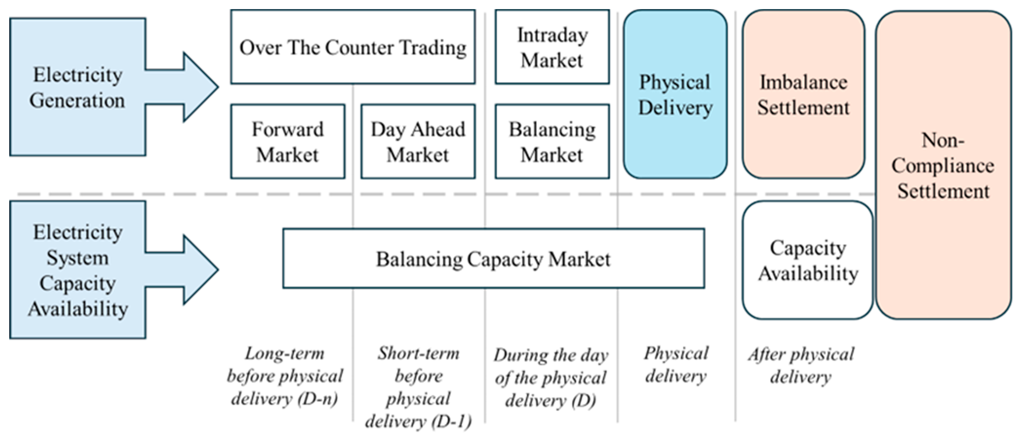 Energies 18 02575 g001