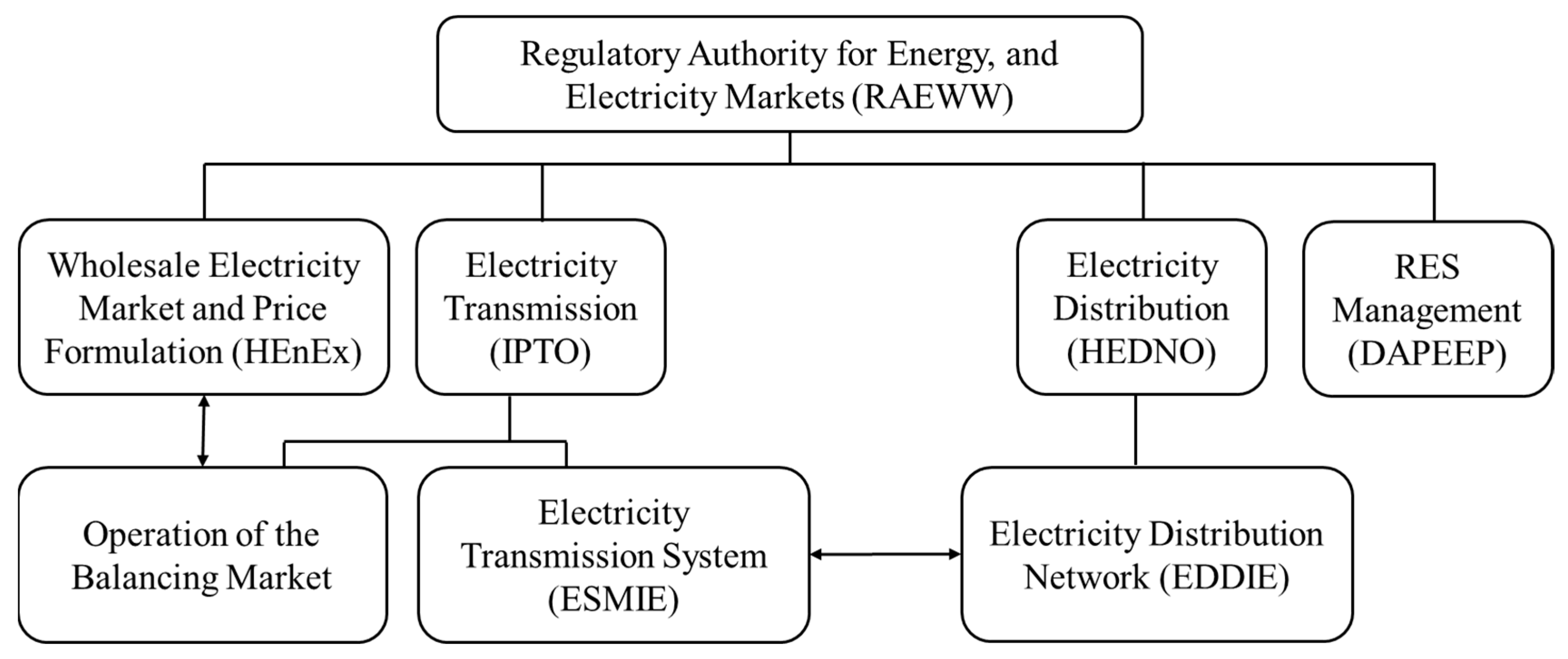 Energies 18 02575 g002