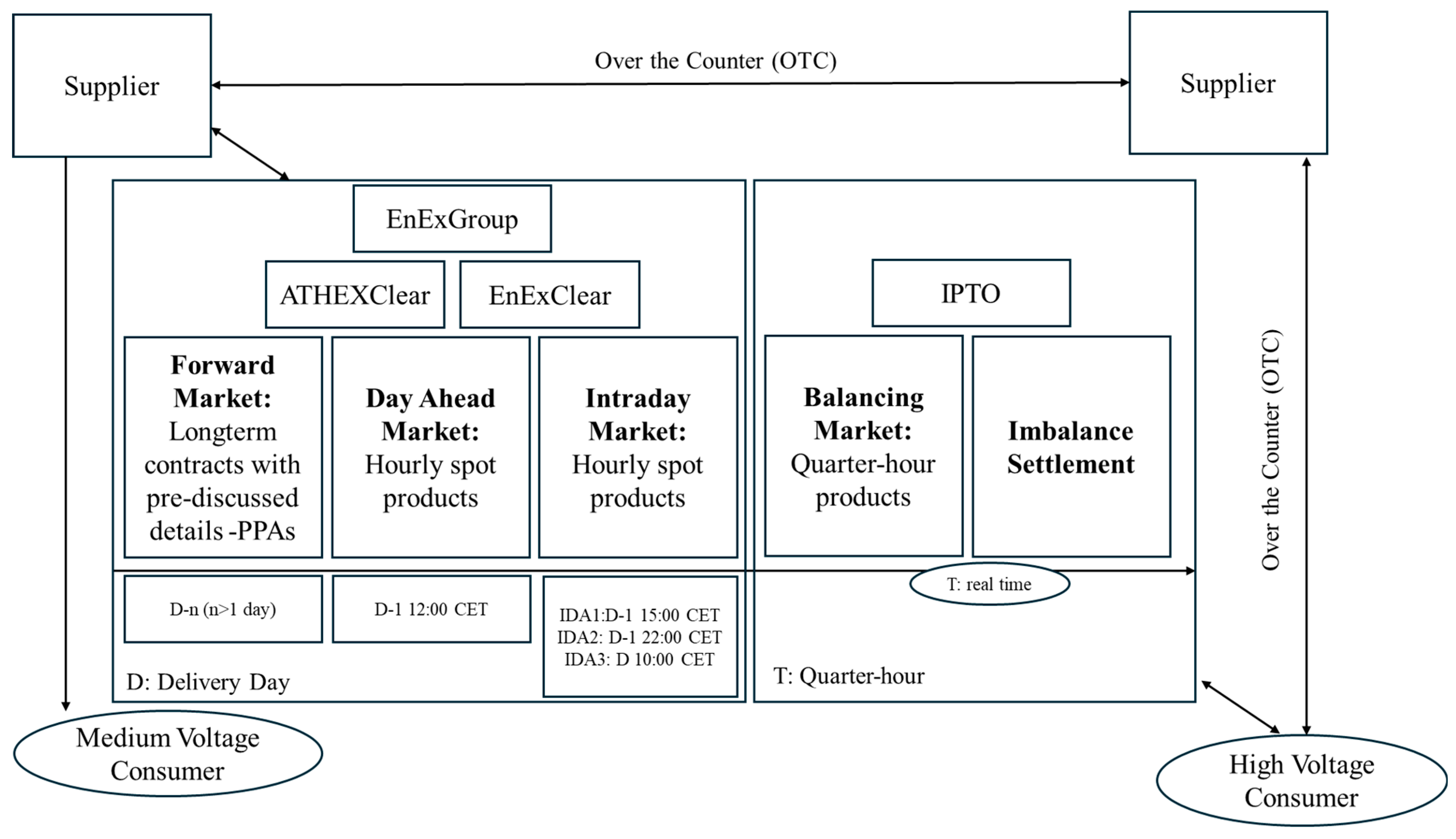 Energies 18 02575 g003