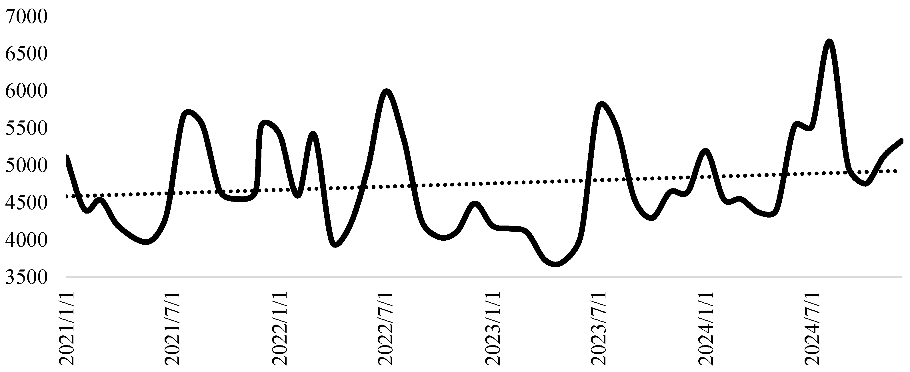 Energies 18 02575 g004