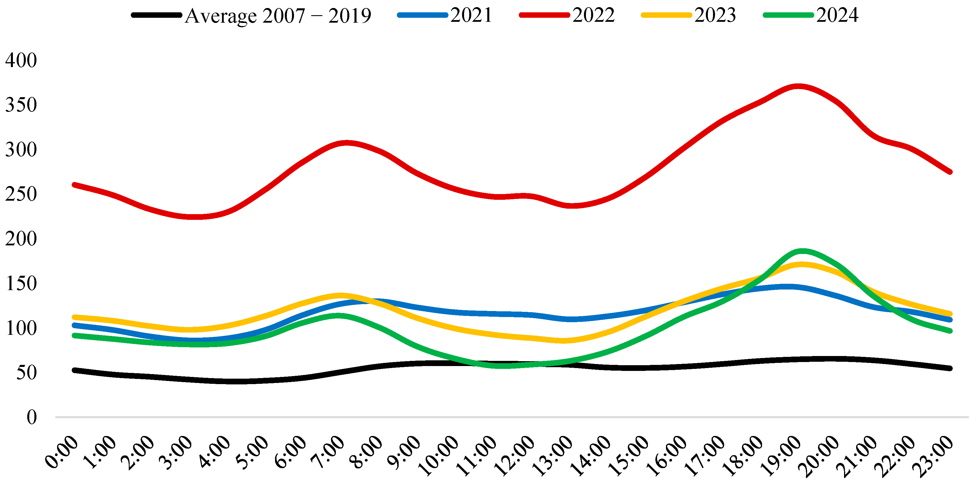 Energies 18 02575 g005