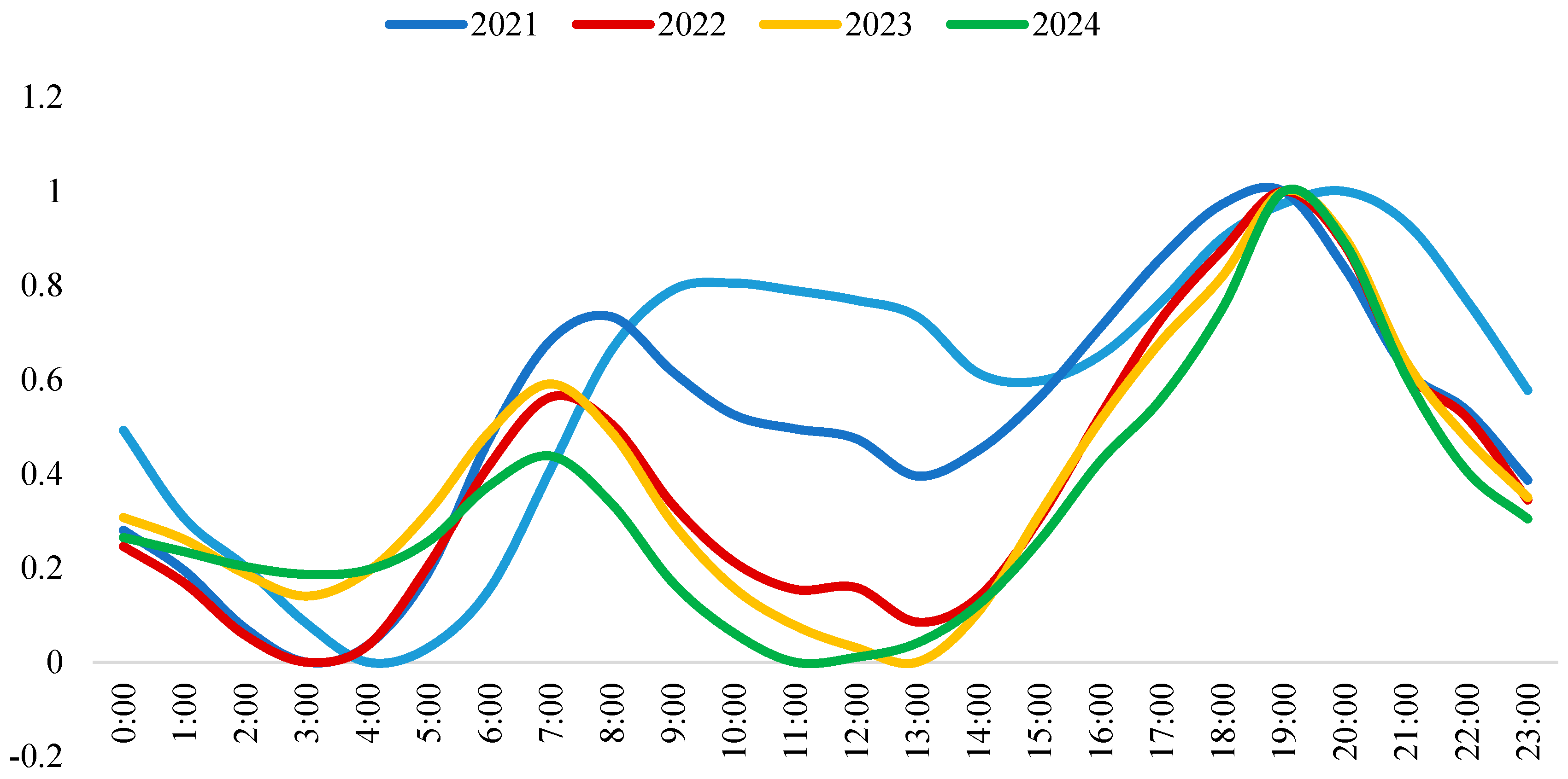 Energies 18 02575 g006