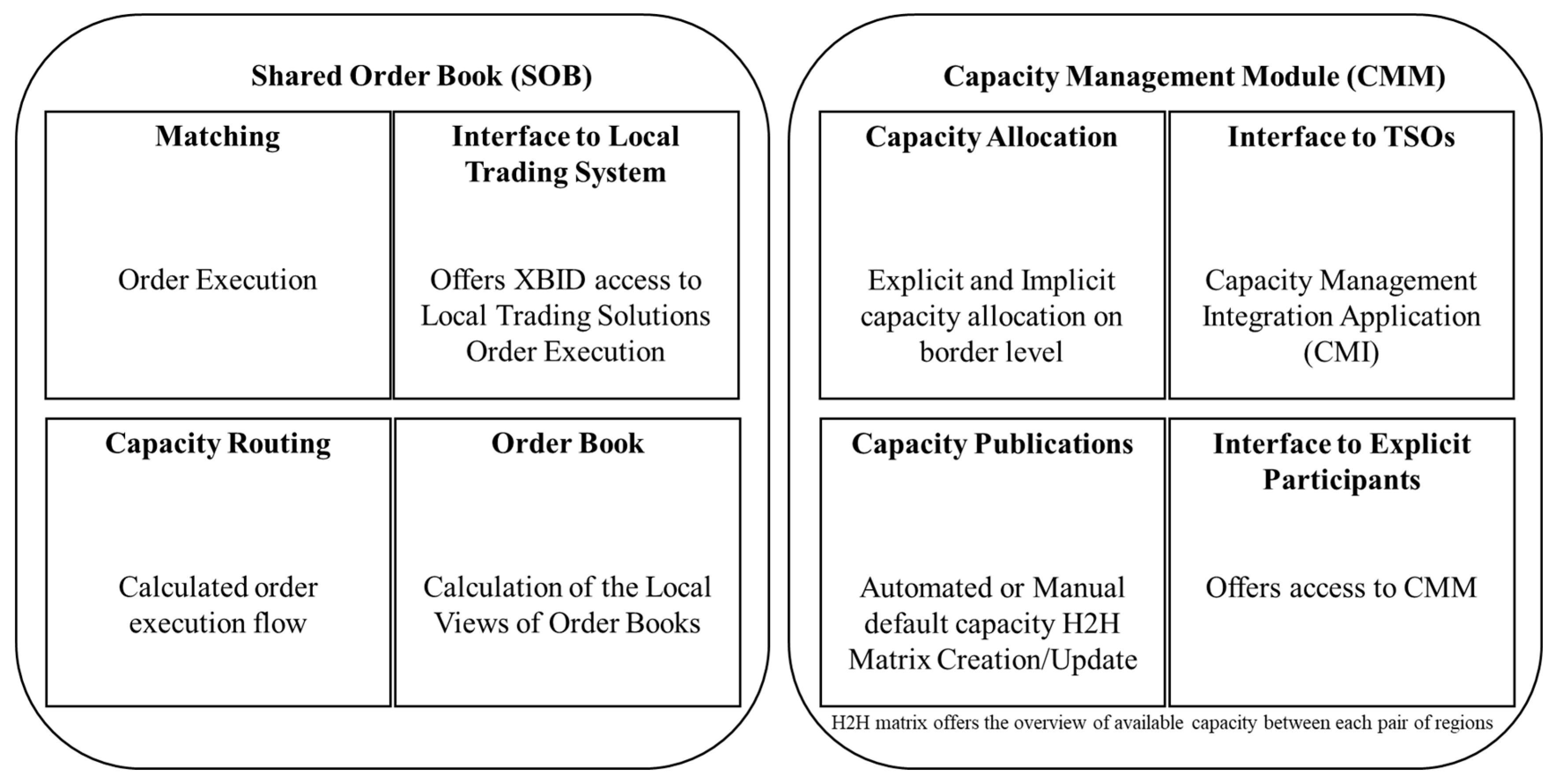 Energies 18 02575 g008