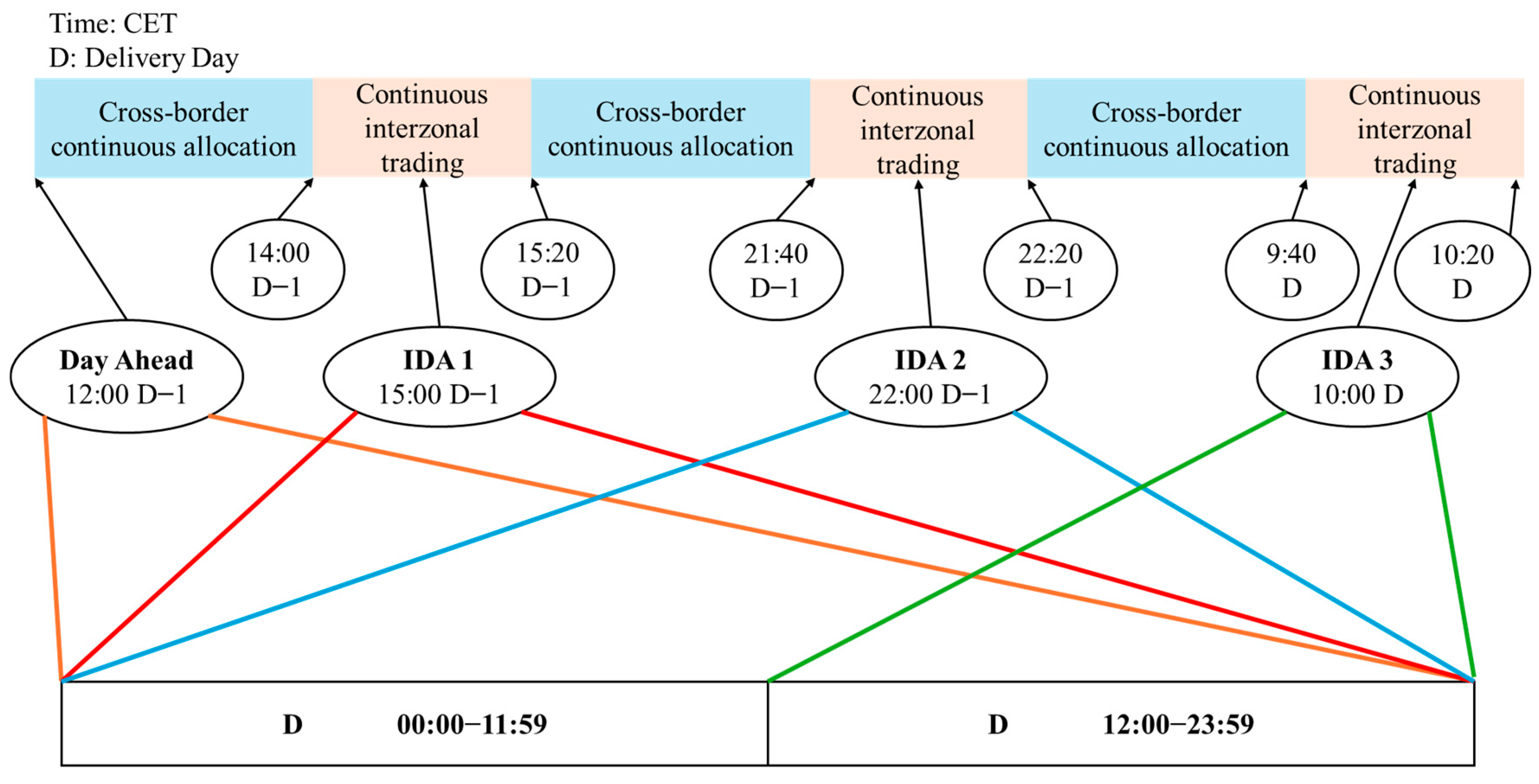 Energies 18 02575 g012